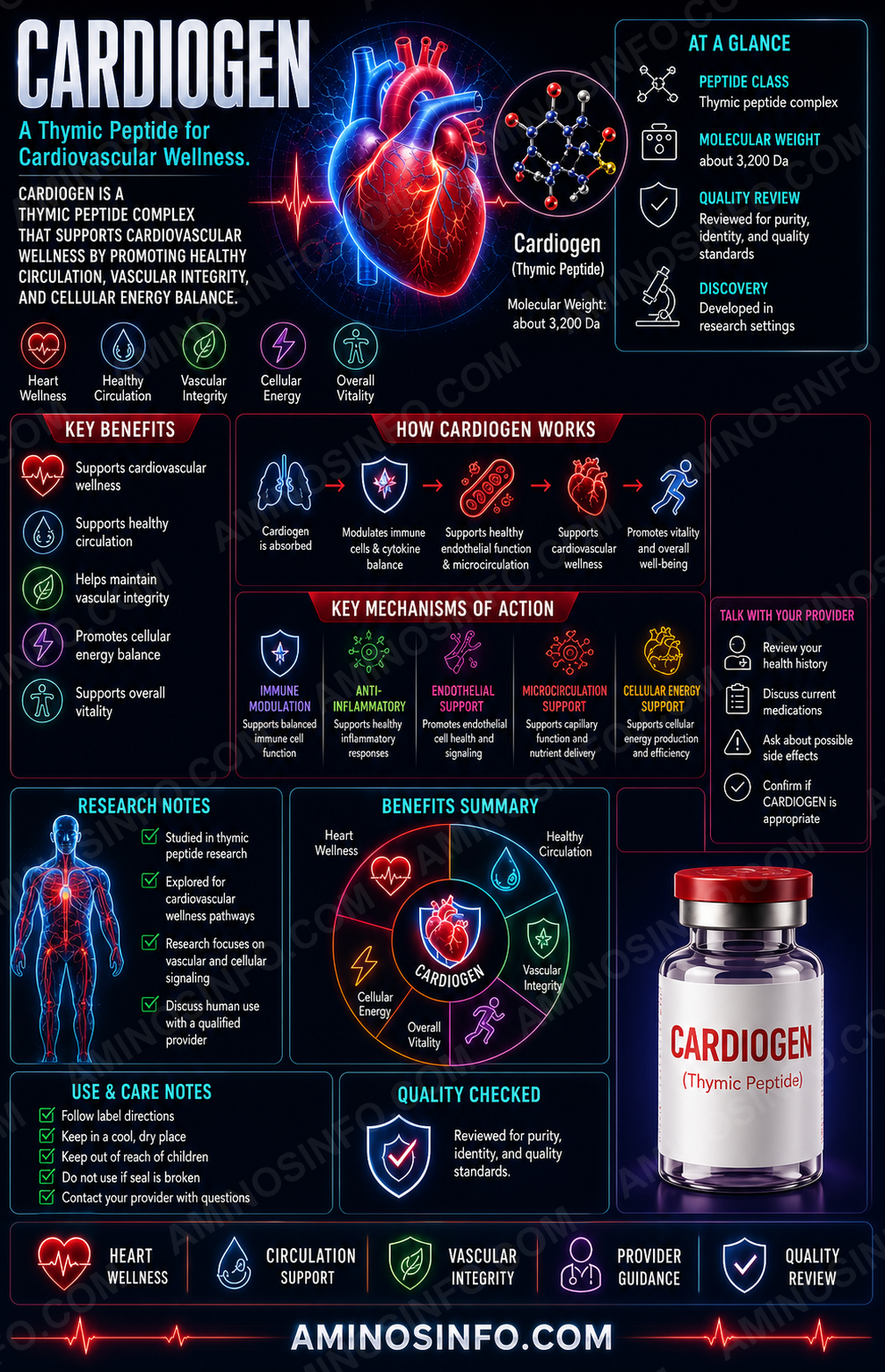 CARDIOGEN CARDIOGEN