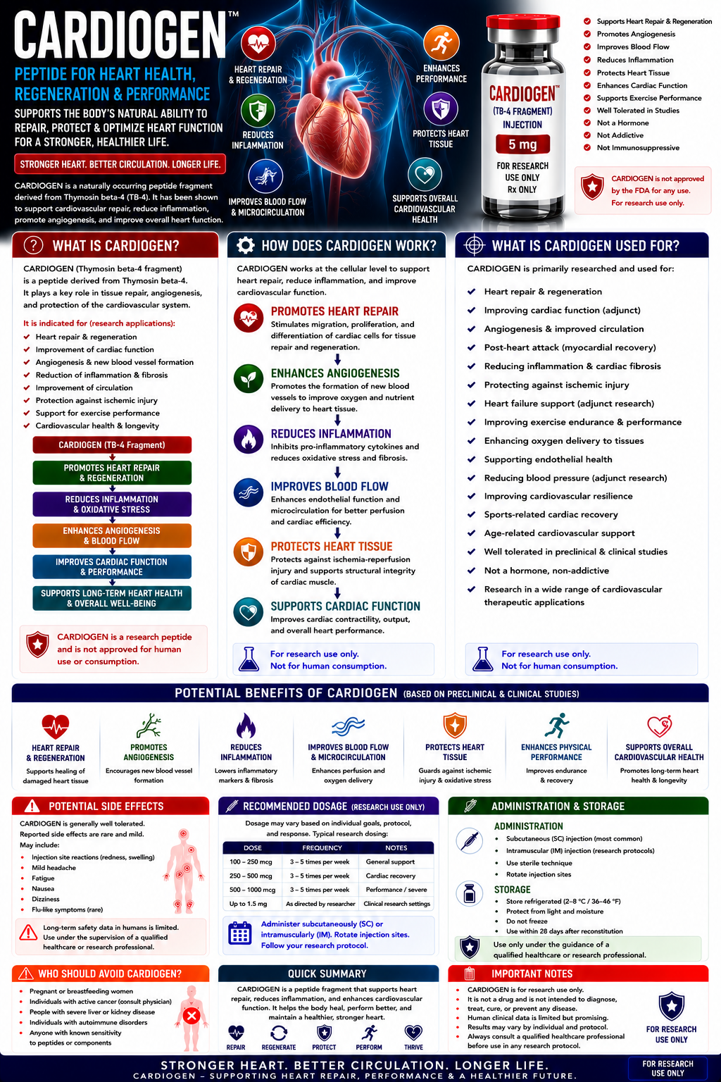 CARDIOGEN