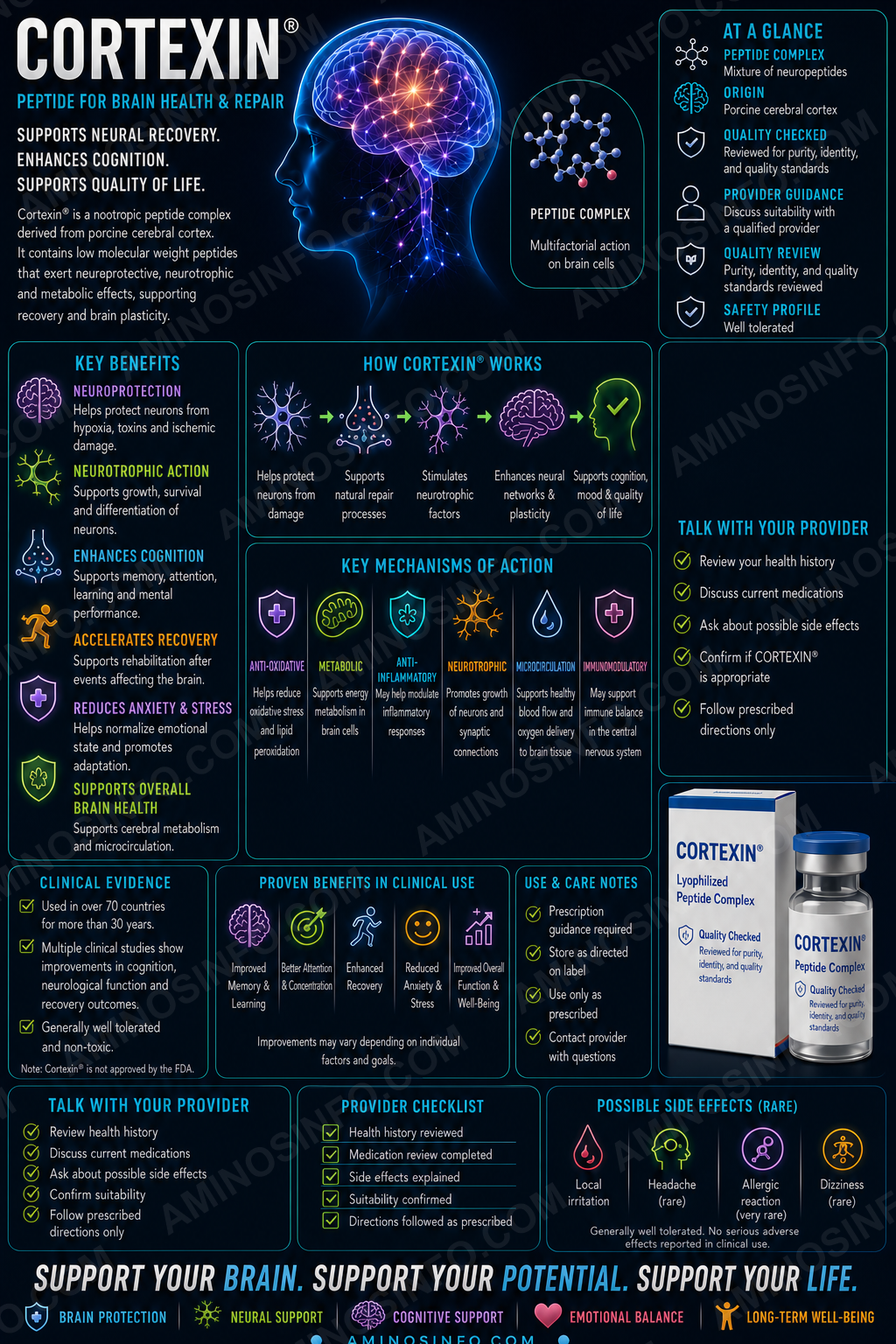CORTEXIN
