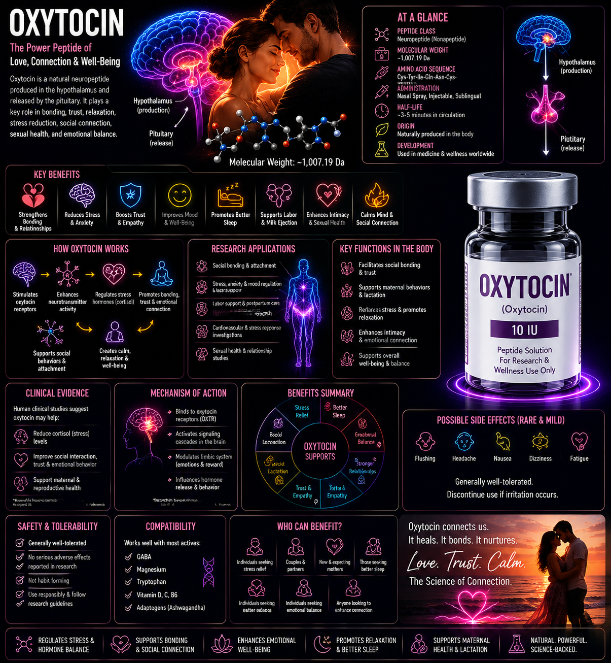 OXYTOCIN OXYTOCIN