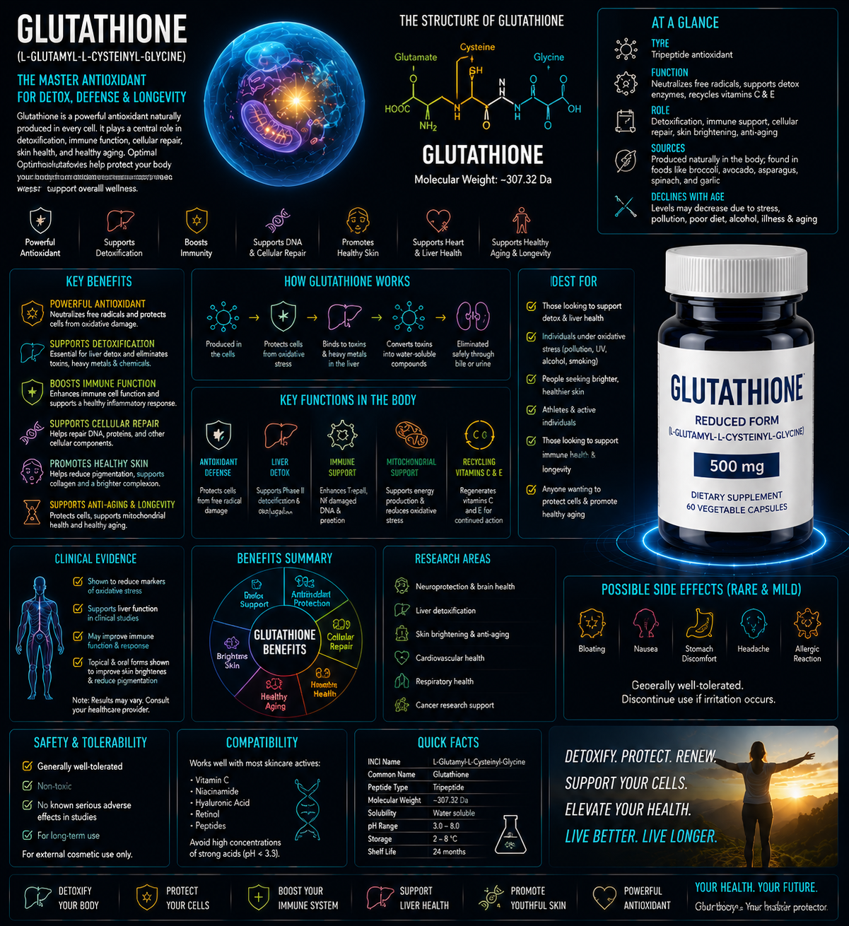 GLUTATHIONE GLUTATHIONE