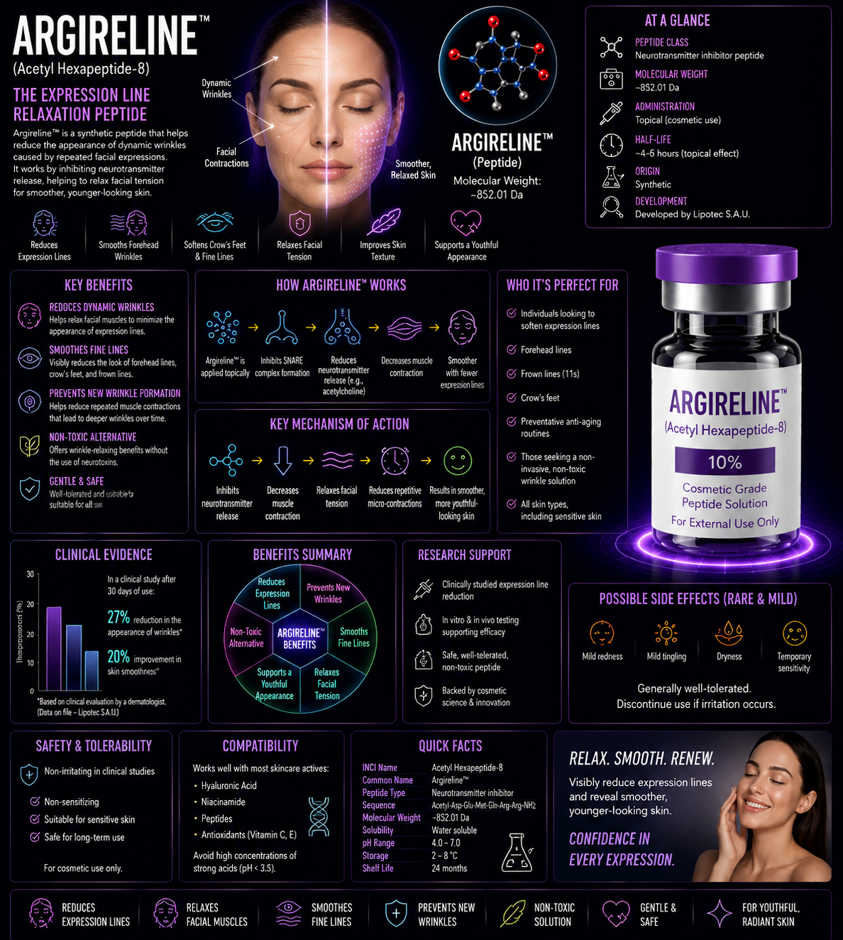 ARGIRELINE ARGIRELINE