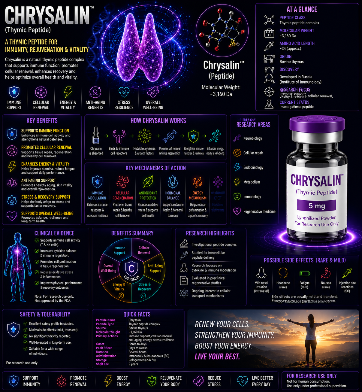 CHRYSALIN CHRYSALIN
