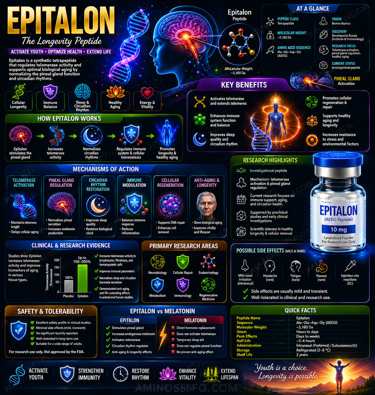 EPITHALON EPITHALON