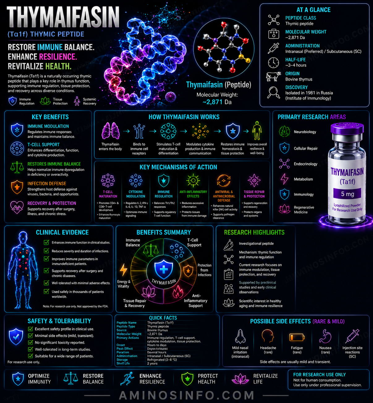 THYMAIFASIN THYMAIFASIN