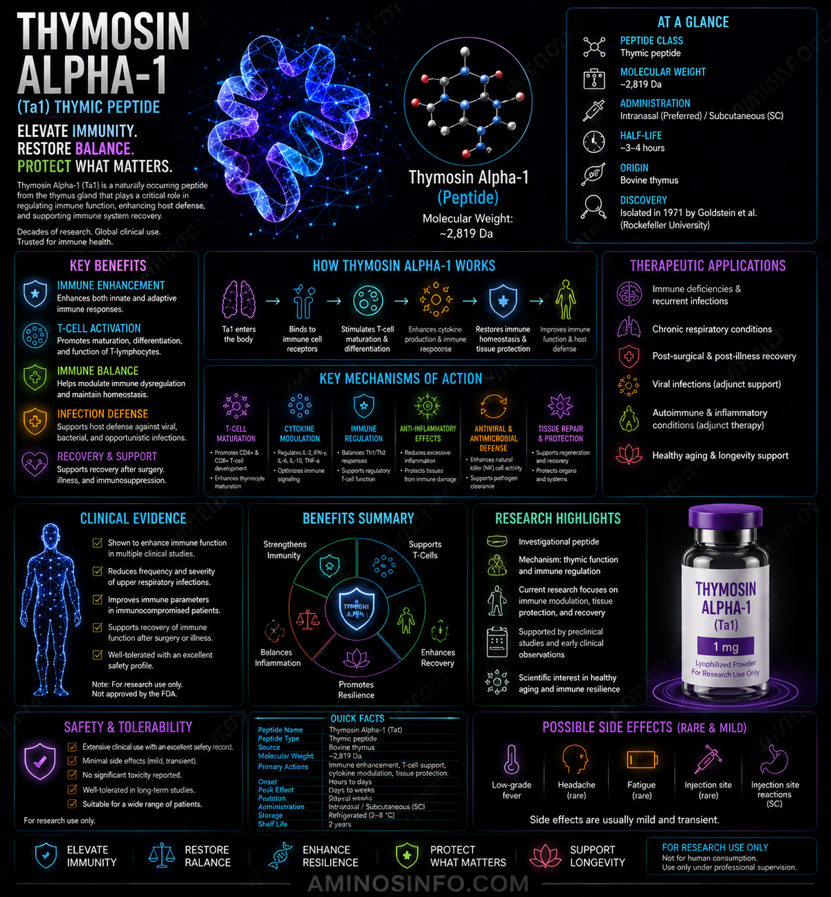 THYMOSIN ALPHA-1