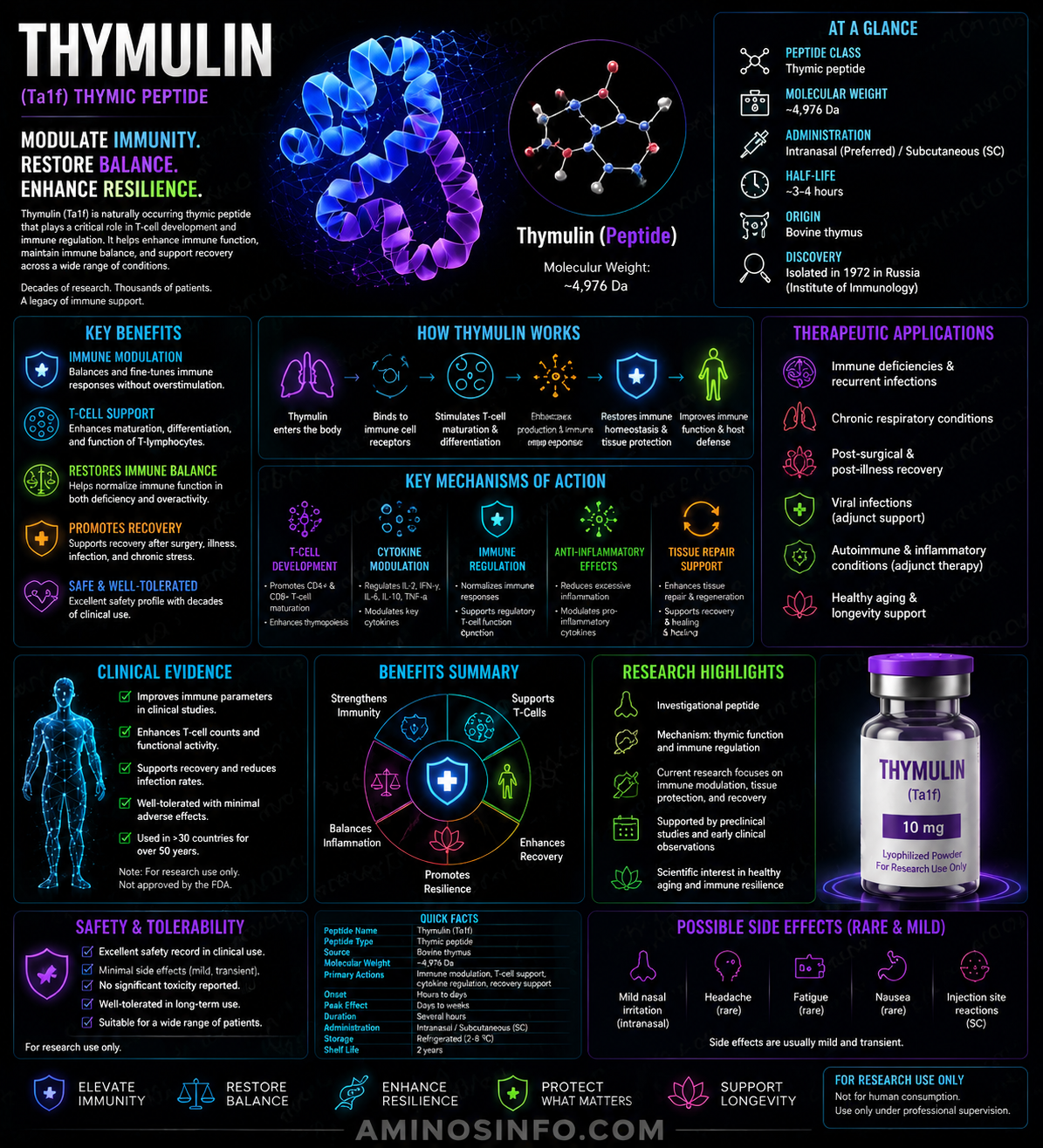 THYMULIN