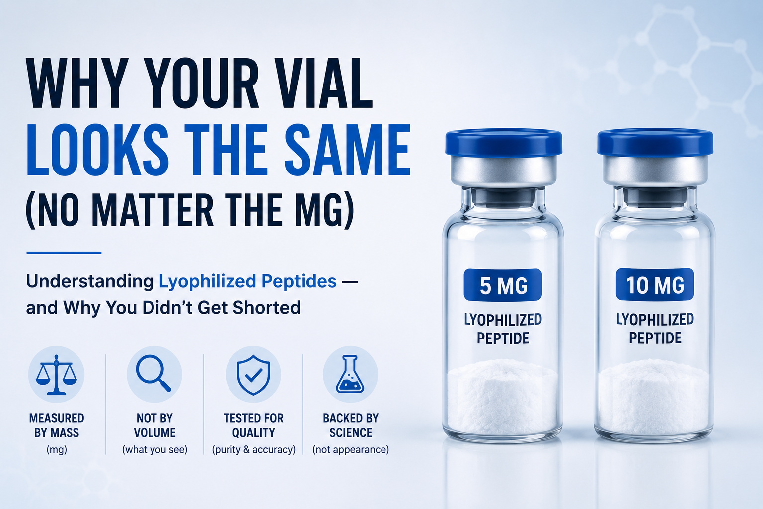 MG versus Powder Amount