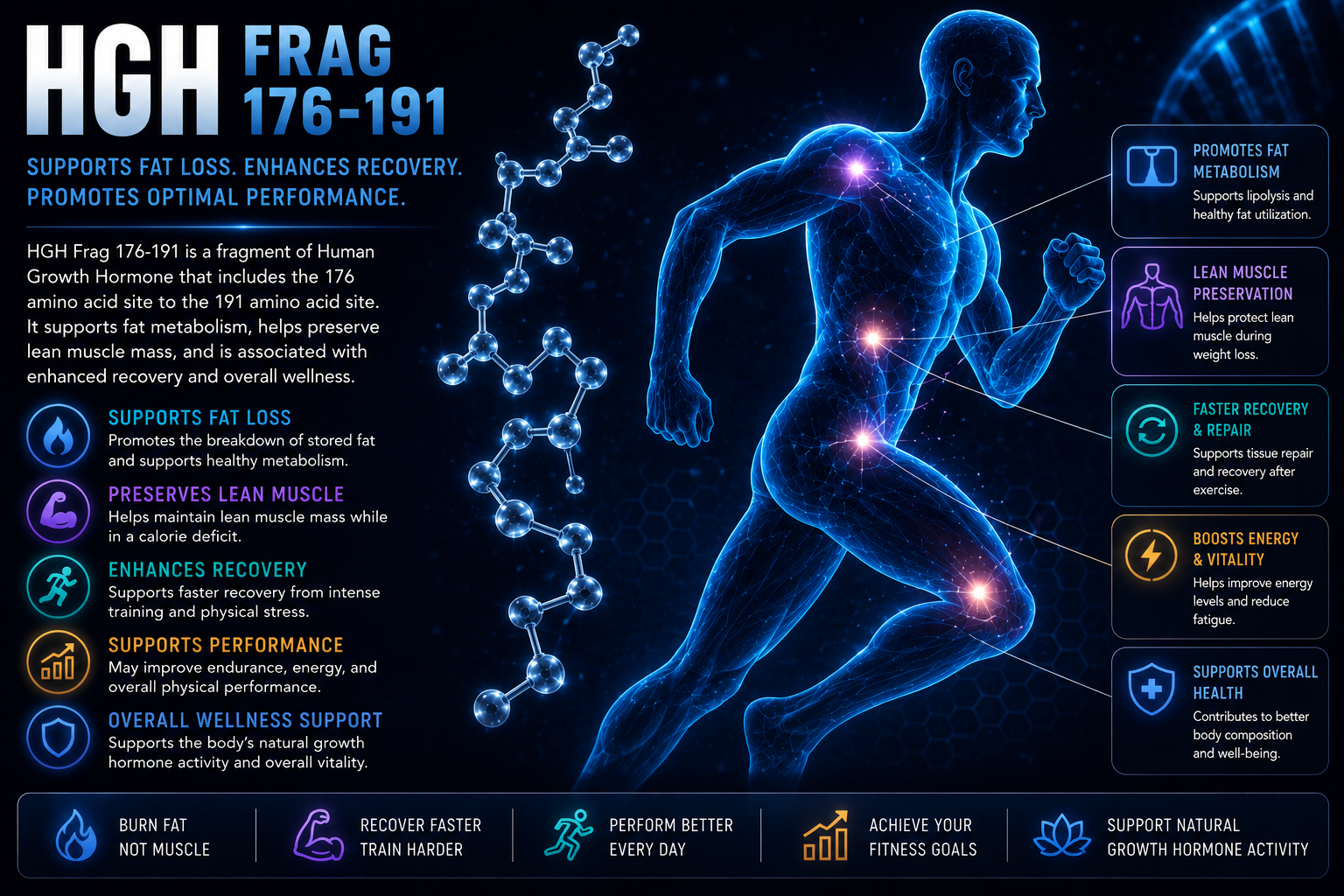 HGH FRAG 176-191