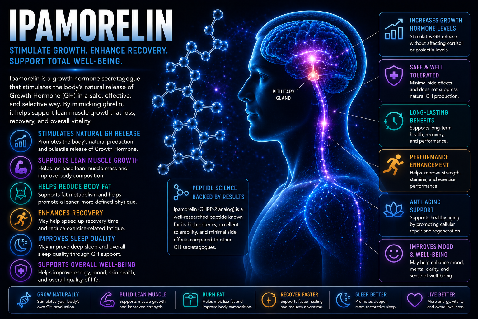 IPAMORELIN