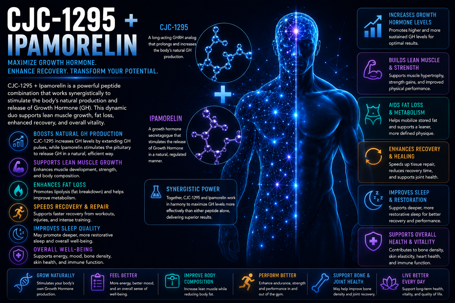 CJC-1295 + Ipamorelin CJC-1295 + Ipamorelin
