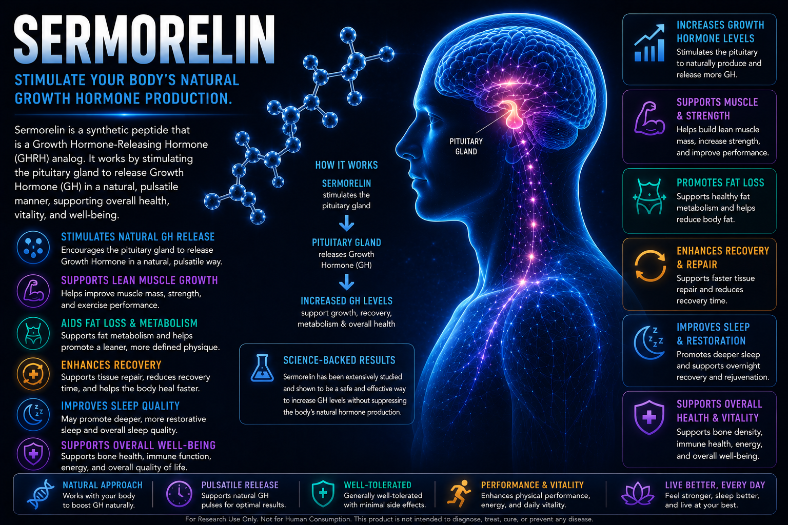 Sermorelin