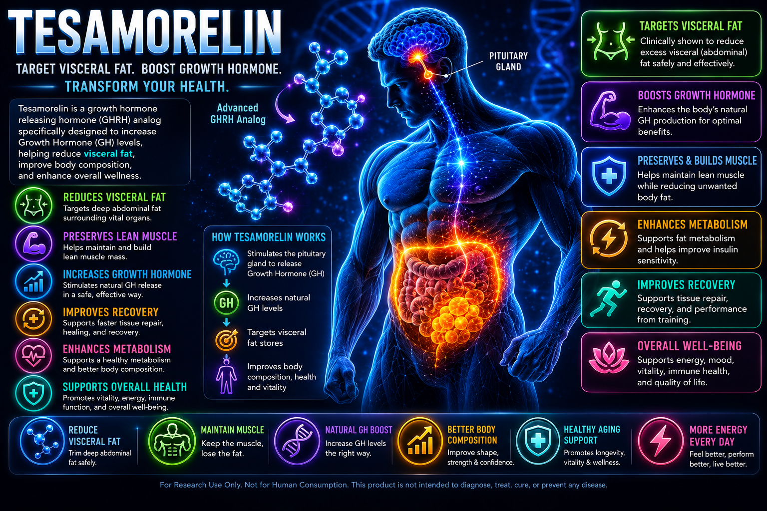 Tesamorelin