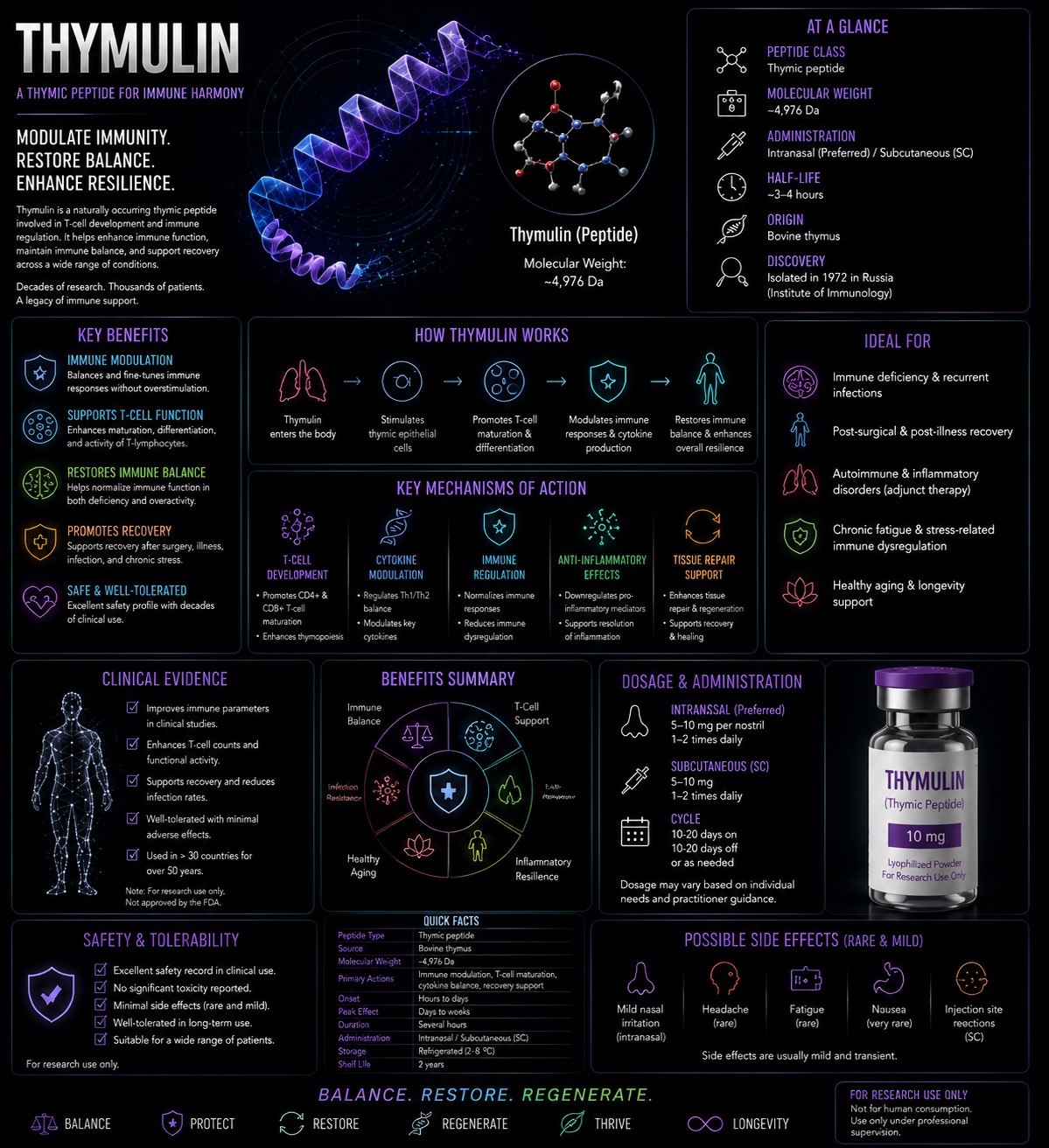THYMULIN THYMULIN