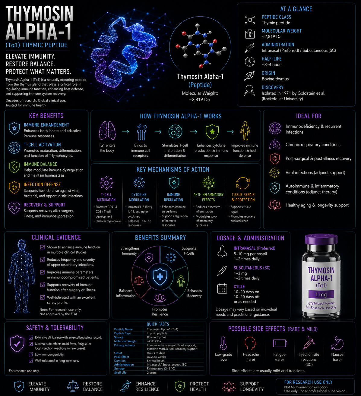 THYMOSIN ALPHA-1