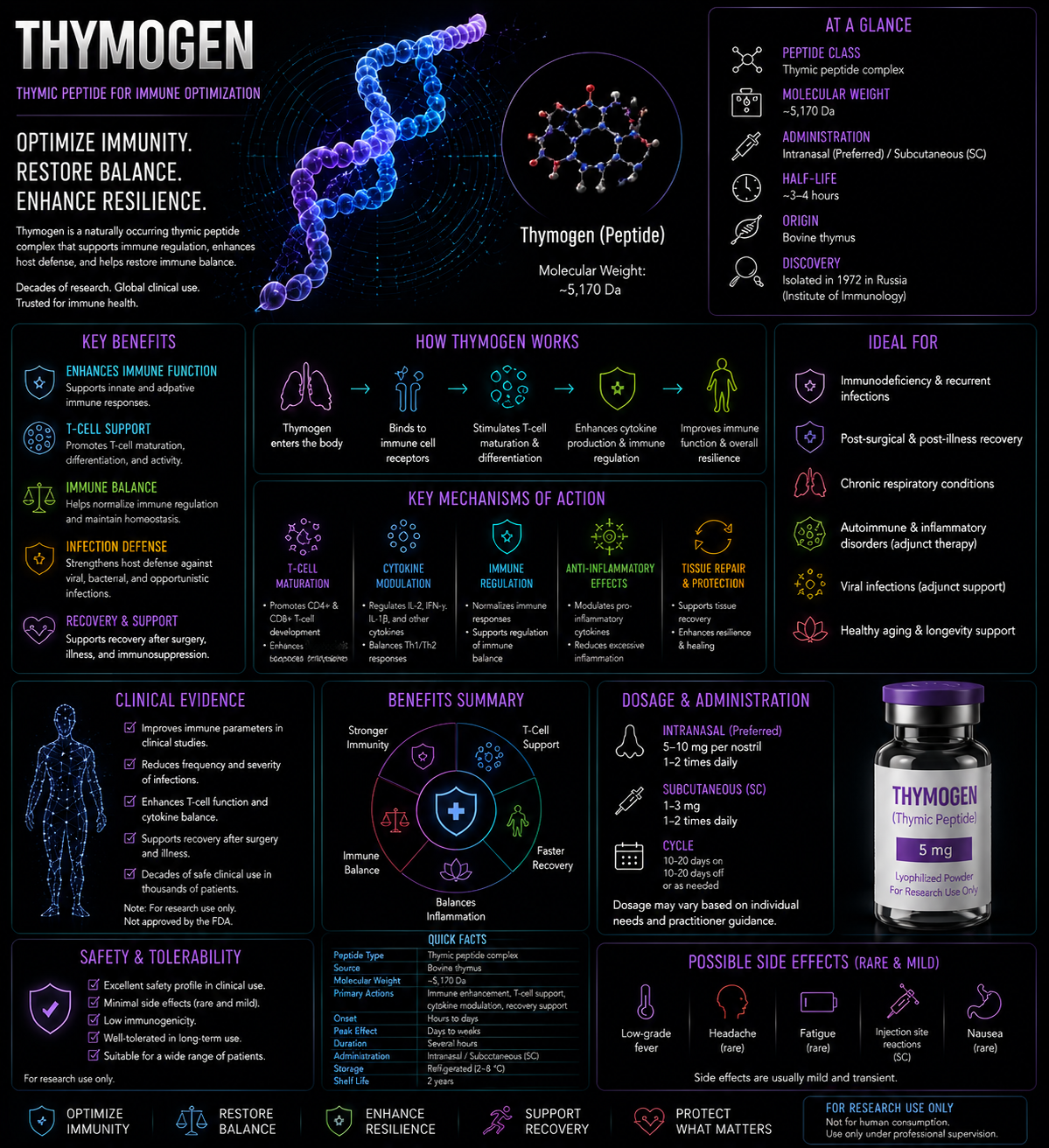 THYMOGEN THYMOGEN