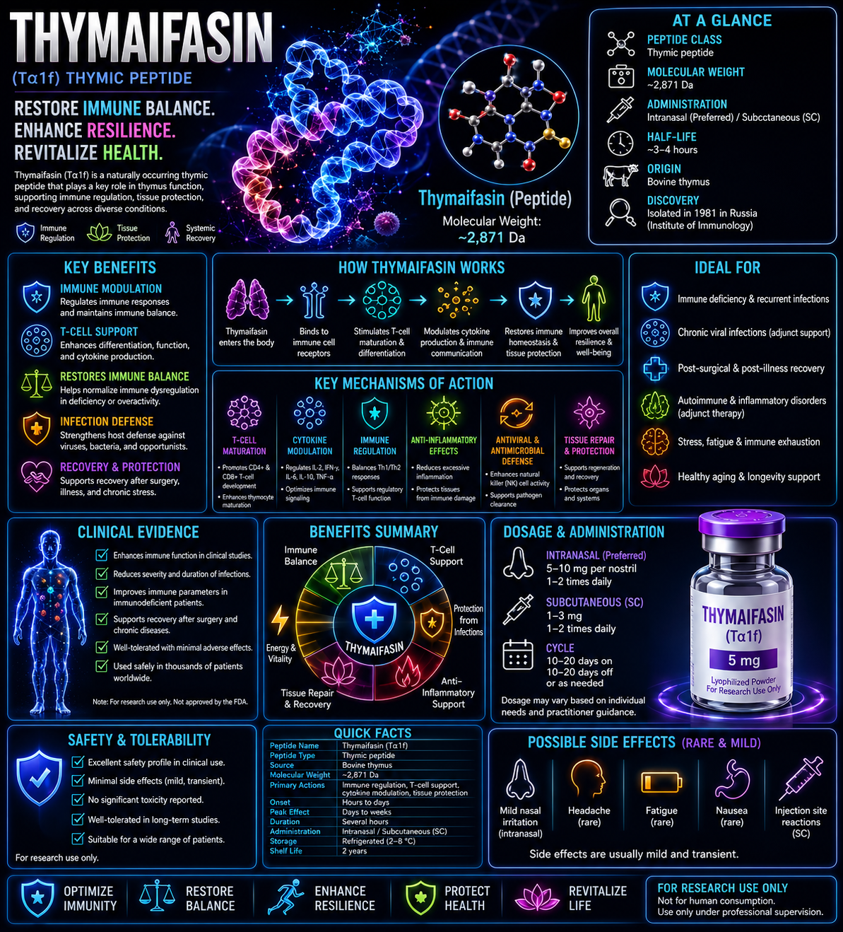 THYMAIFASIN