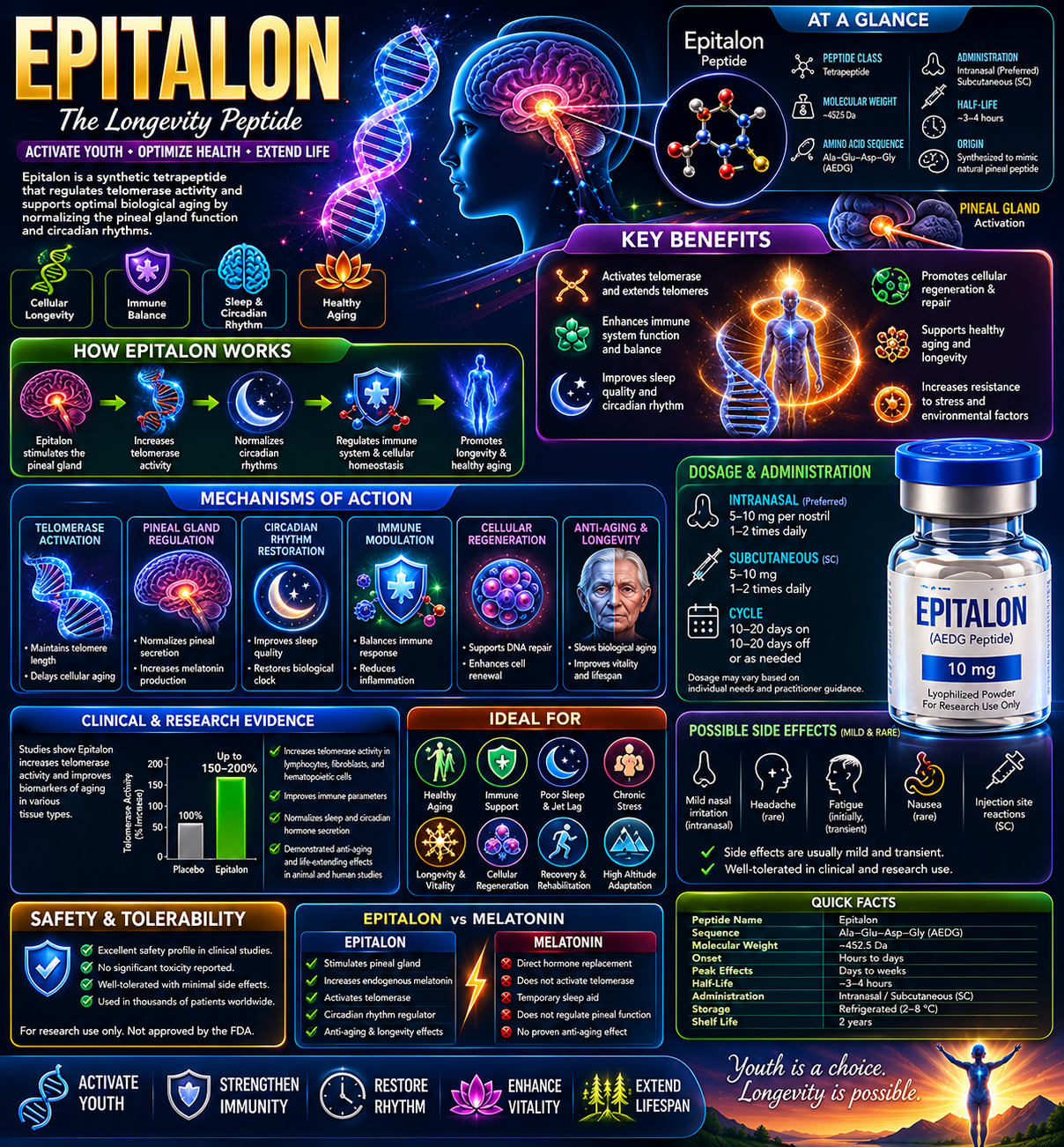 EPITHALON