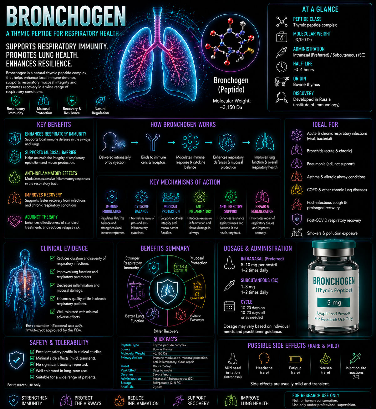 BRONCHOGEN