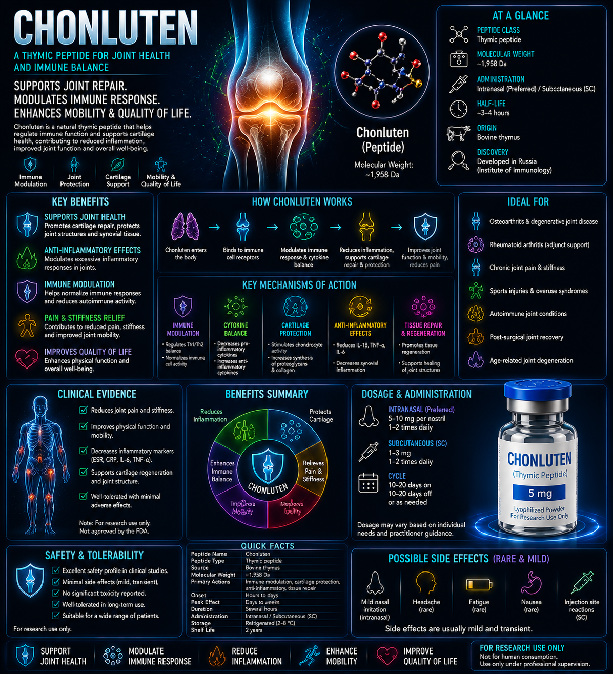 CHONLUTEN