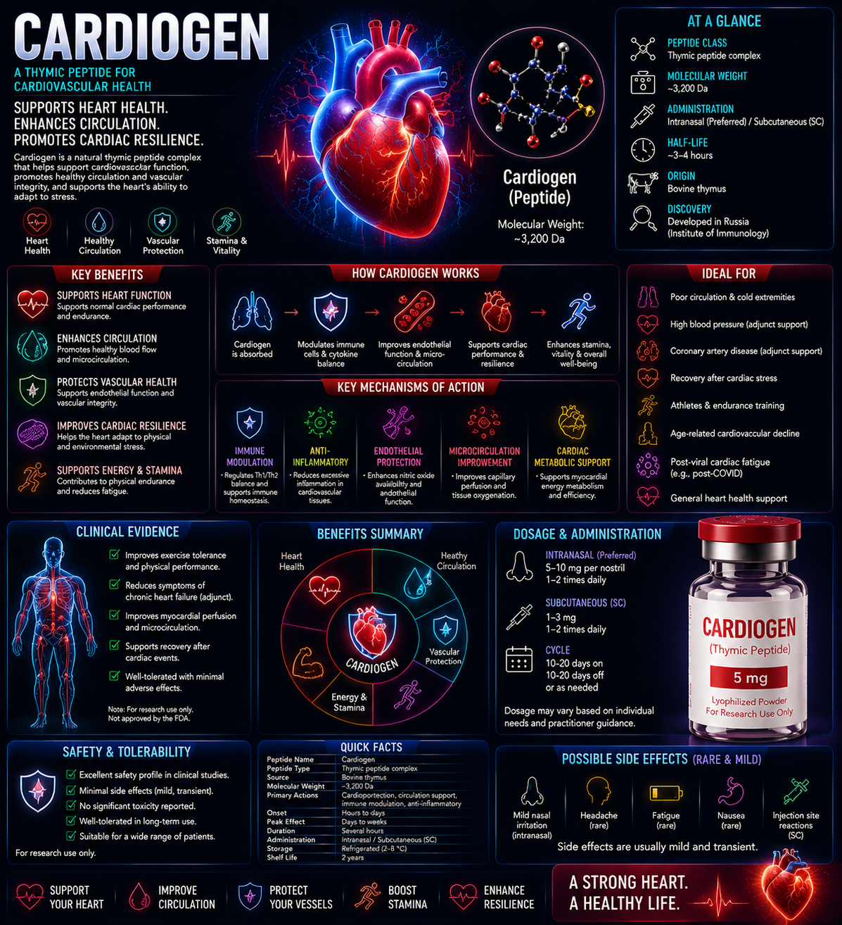 CARDIOGEN