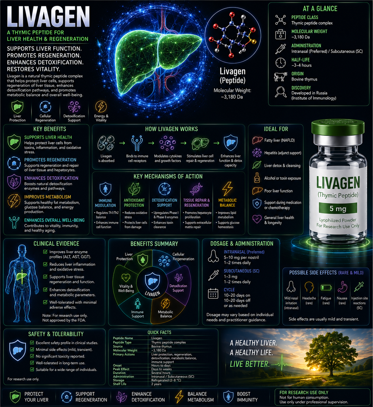LIVAGEN