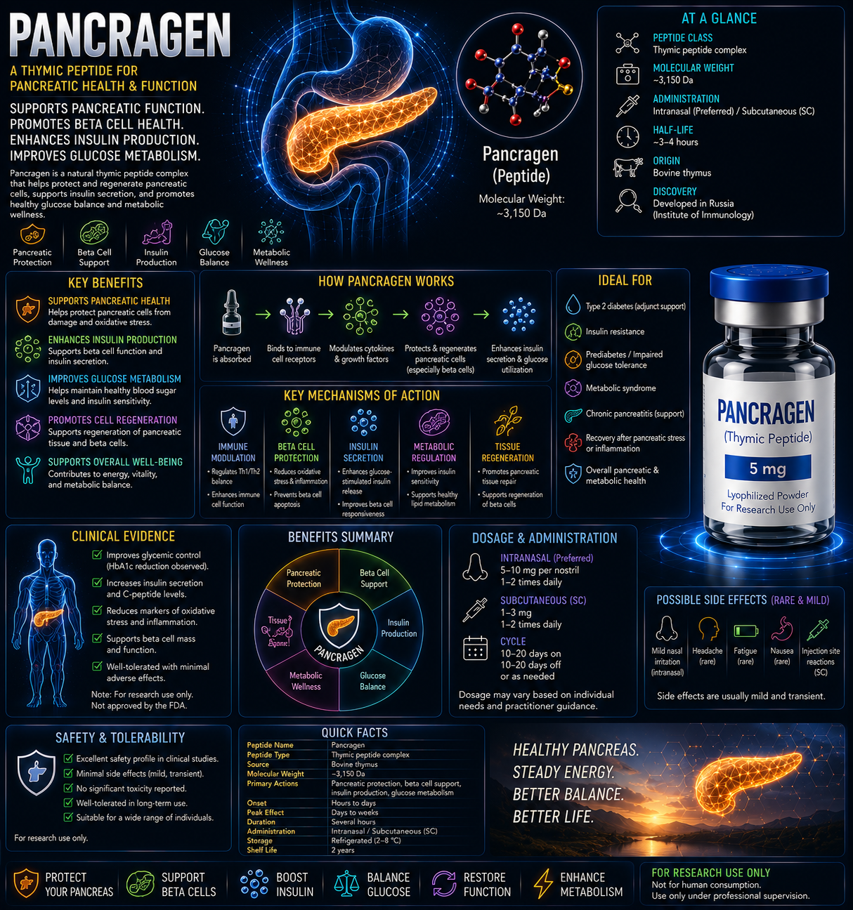 PANCRAGEN