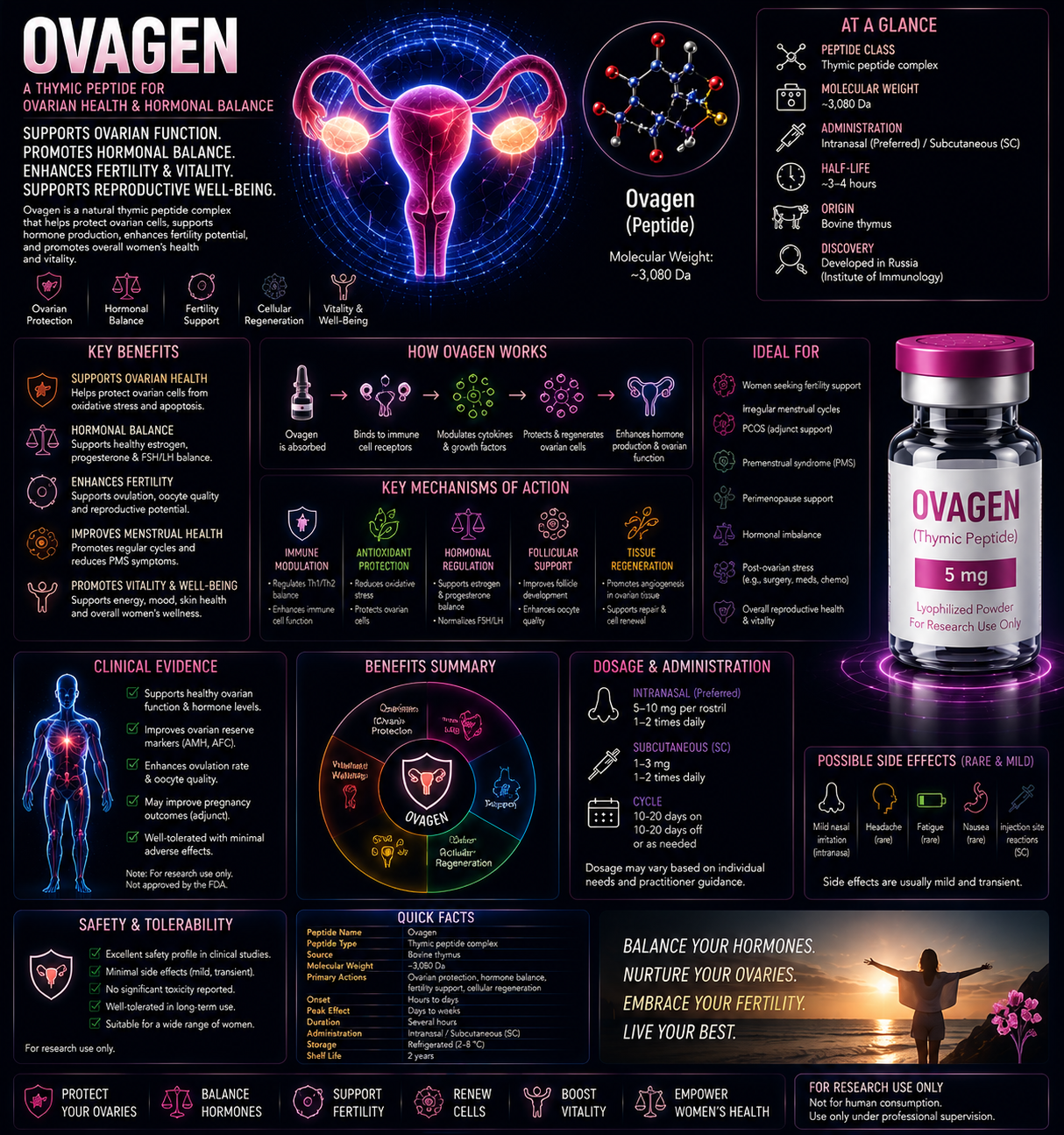OVAGEN