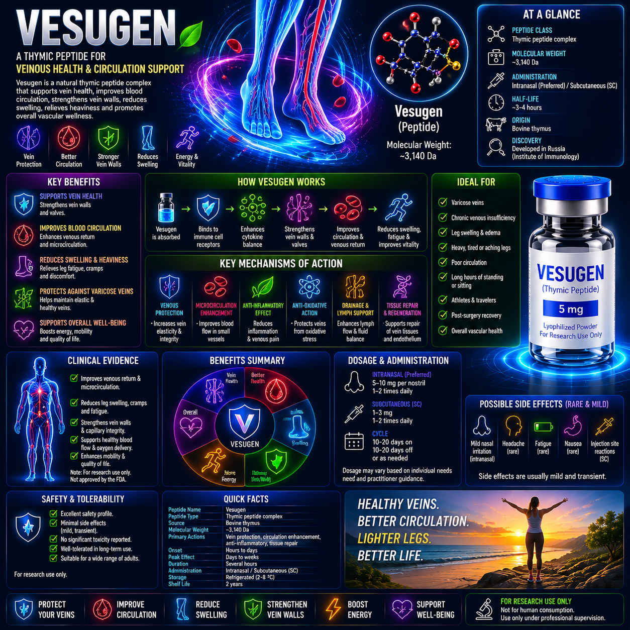 VESUGEN