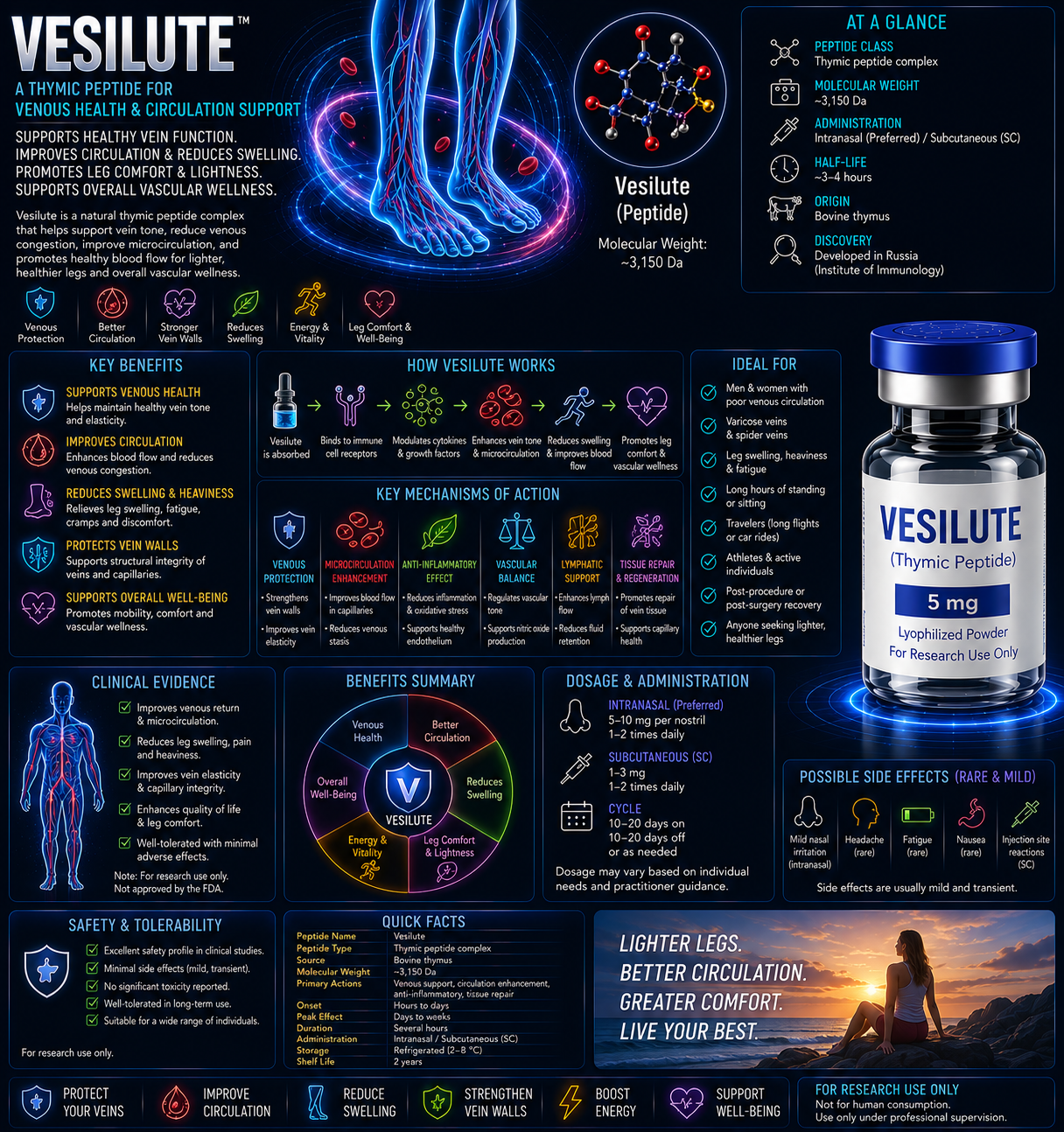 VESILUTE