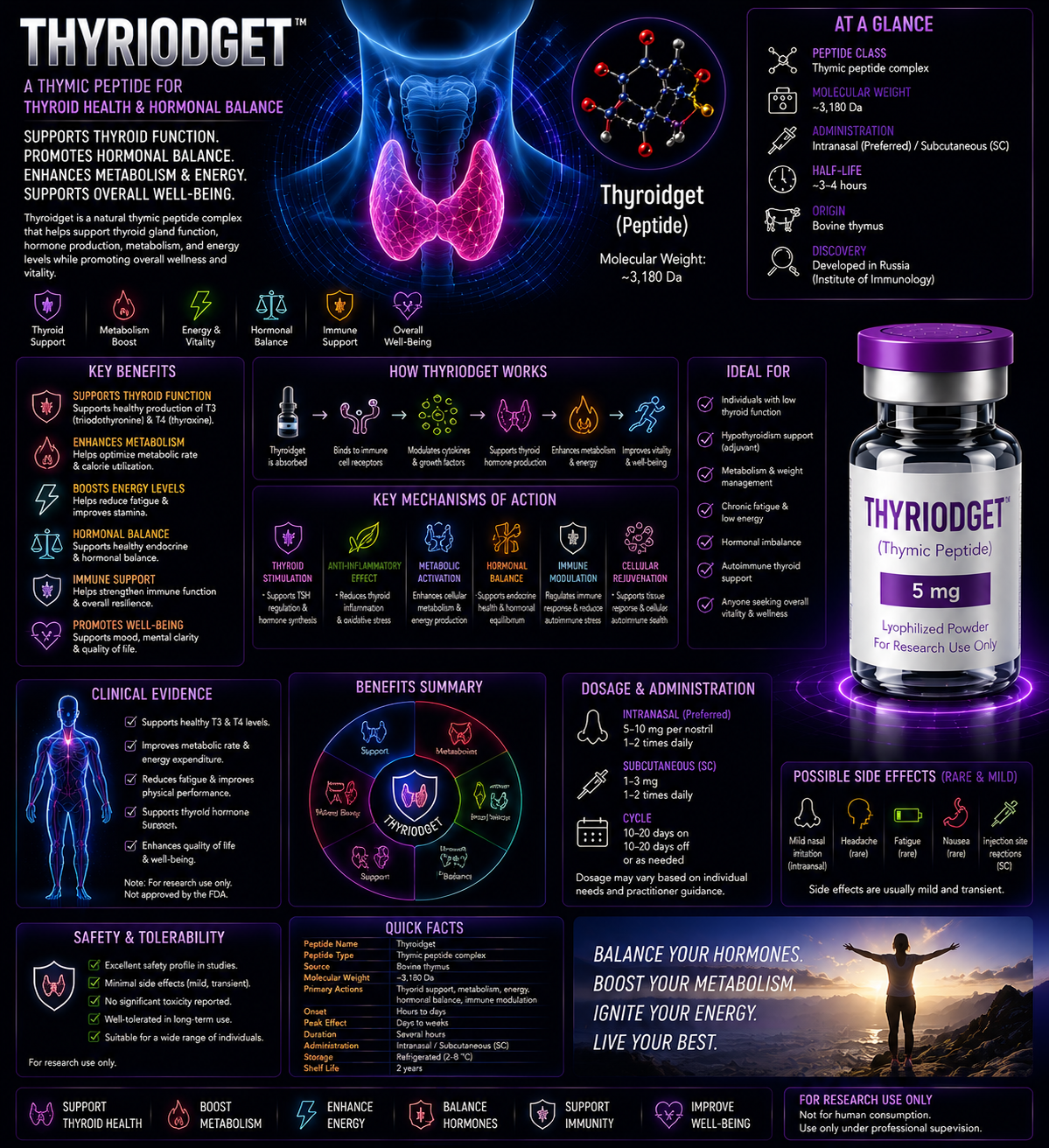 THYRIODGET