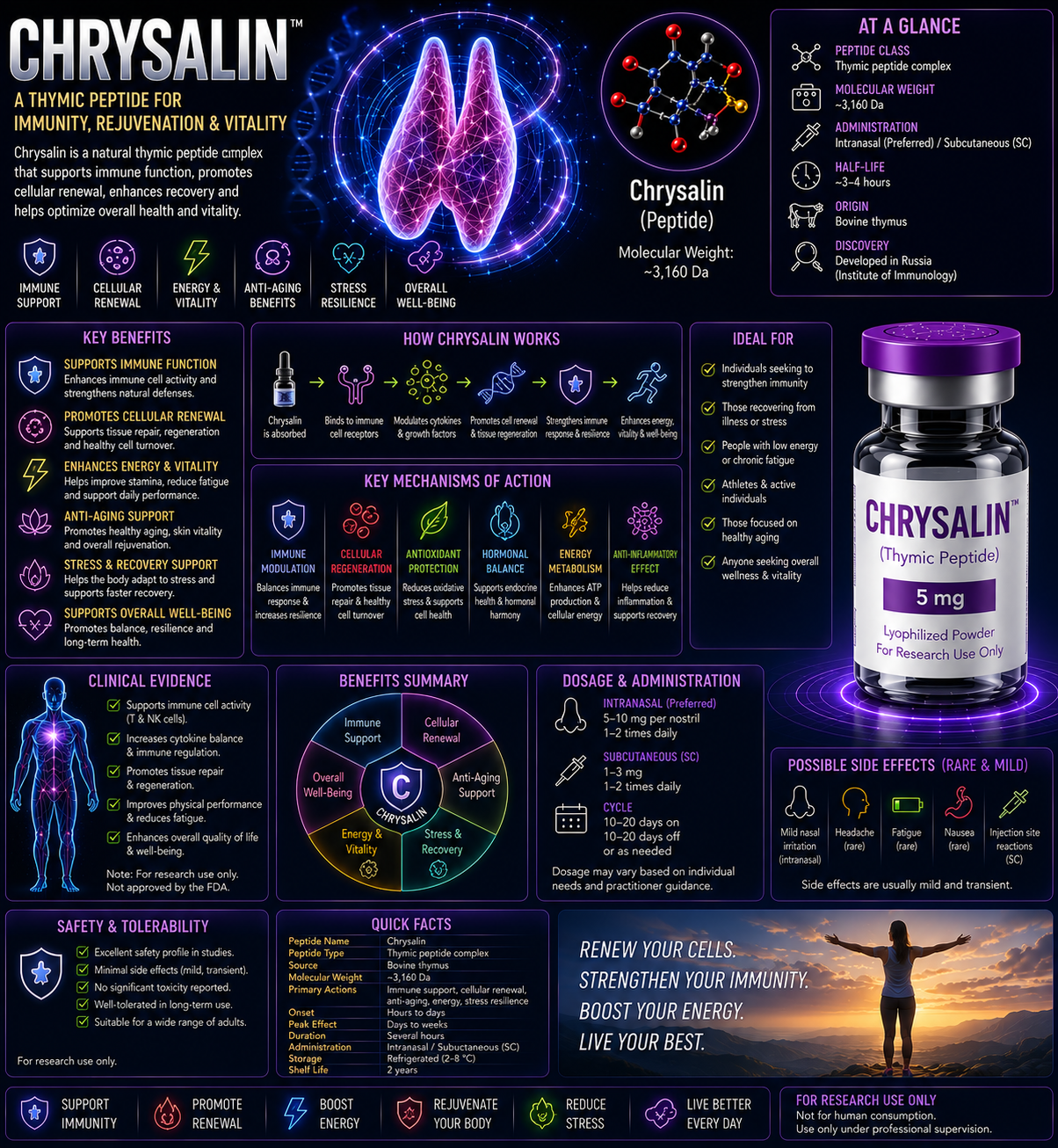 CHRYSALIN
