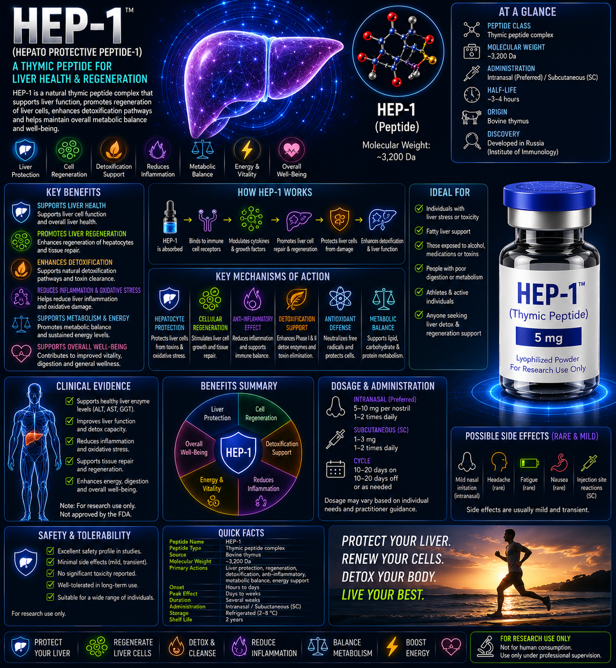 HEP-1