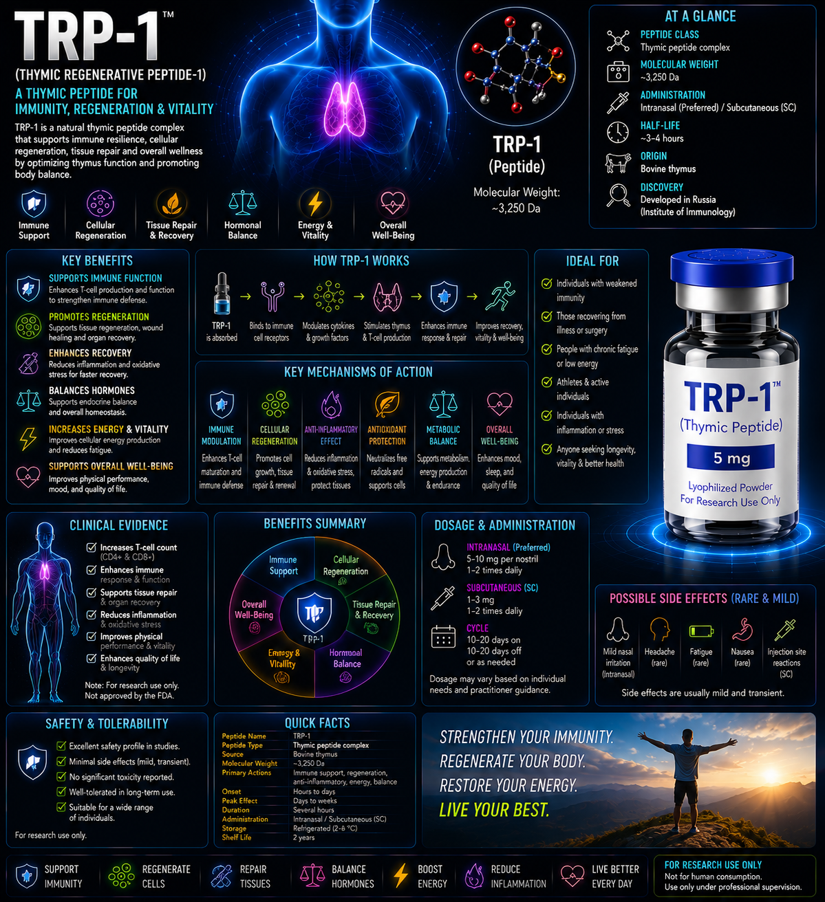 TRP-1
