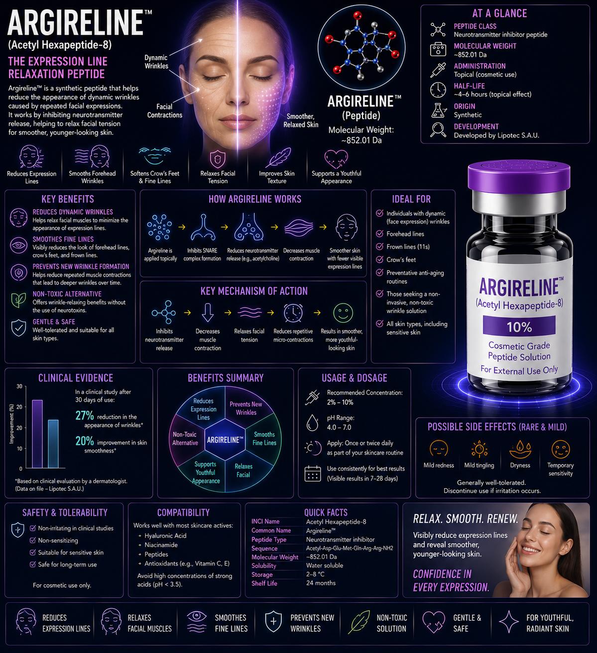 ARGIRELINE ARGIRELINE