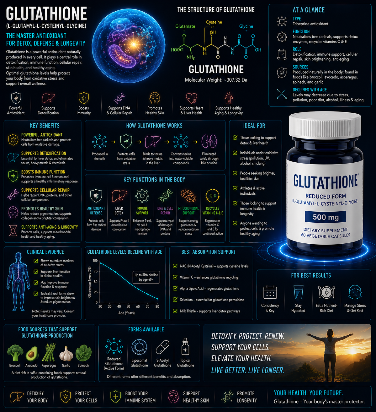GLUTATHIONE GLUTATHIONE