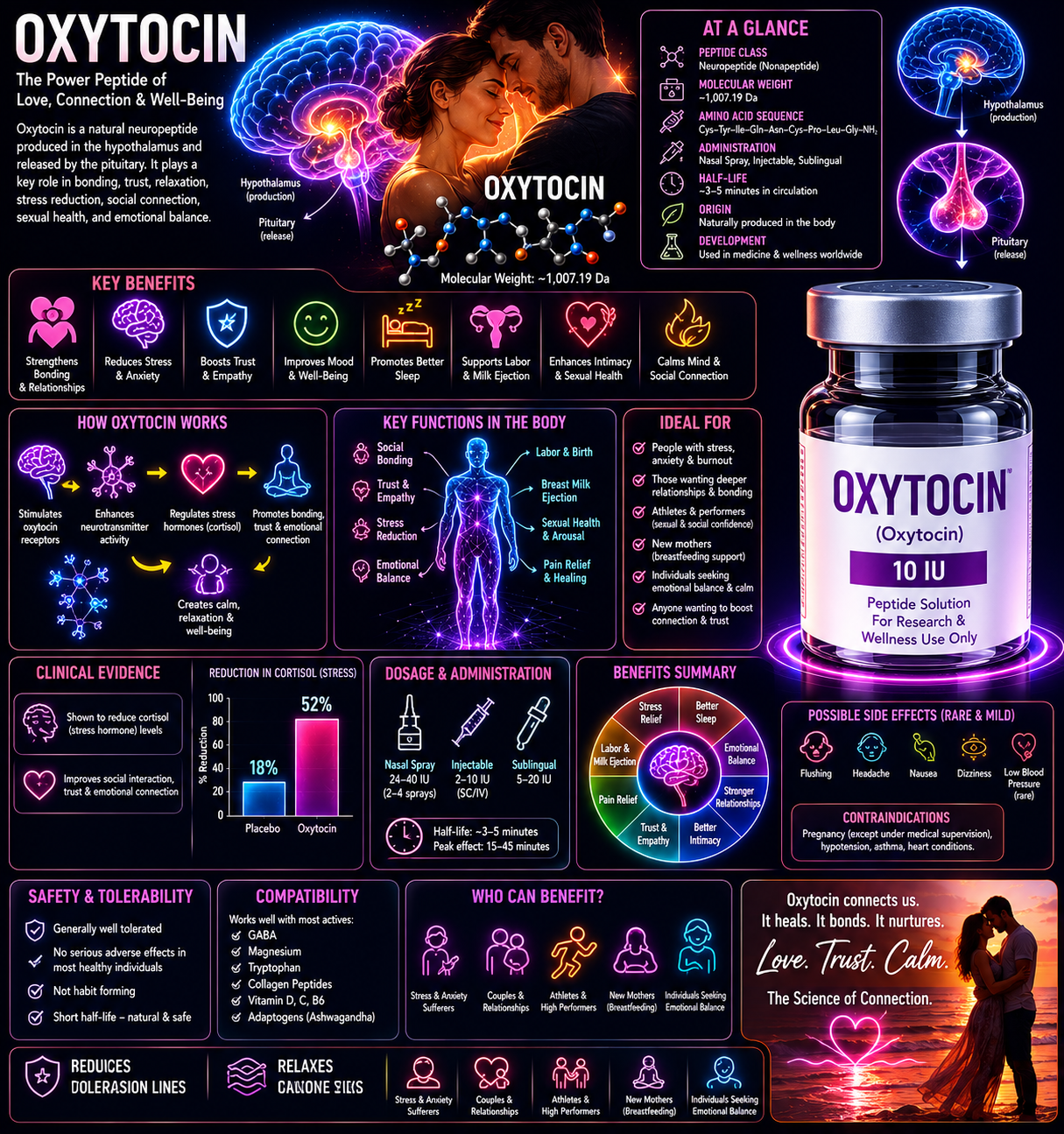 OXYTOCIN
