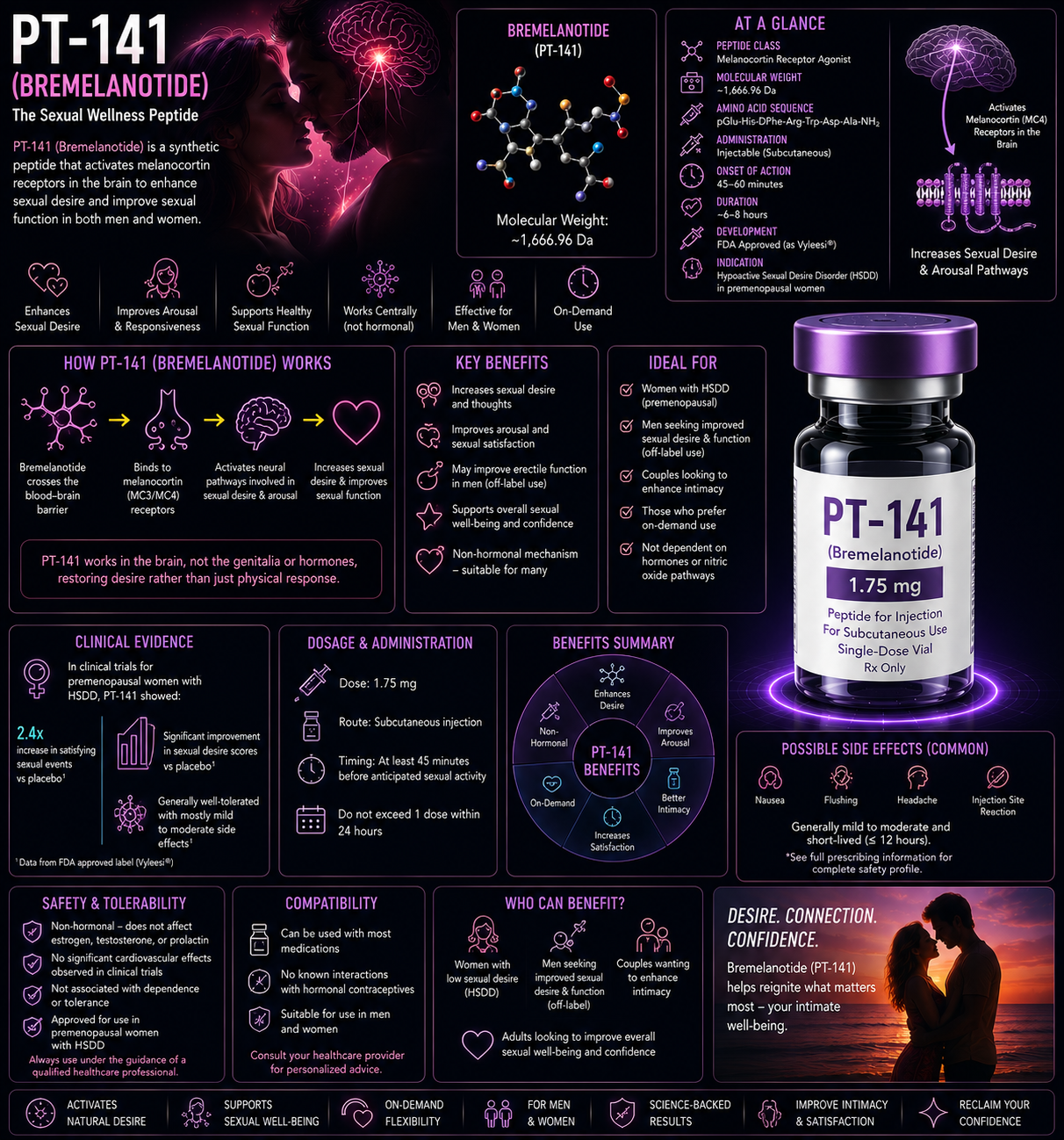 PT-141 (BREMELANOTIDE)