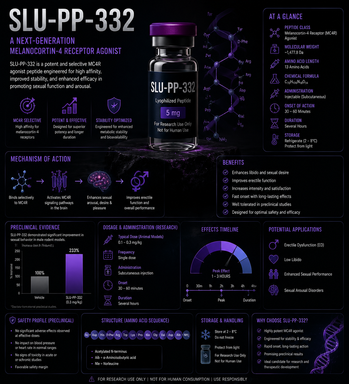 SLU-PP-332