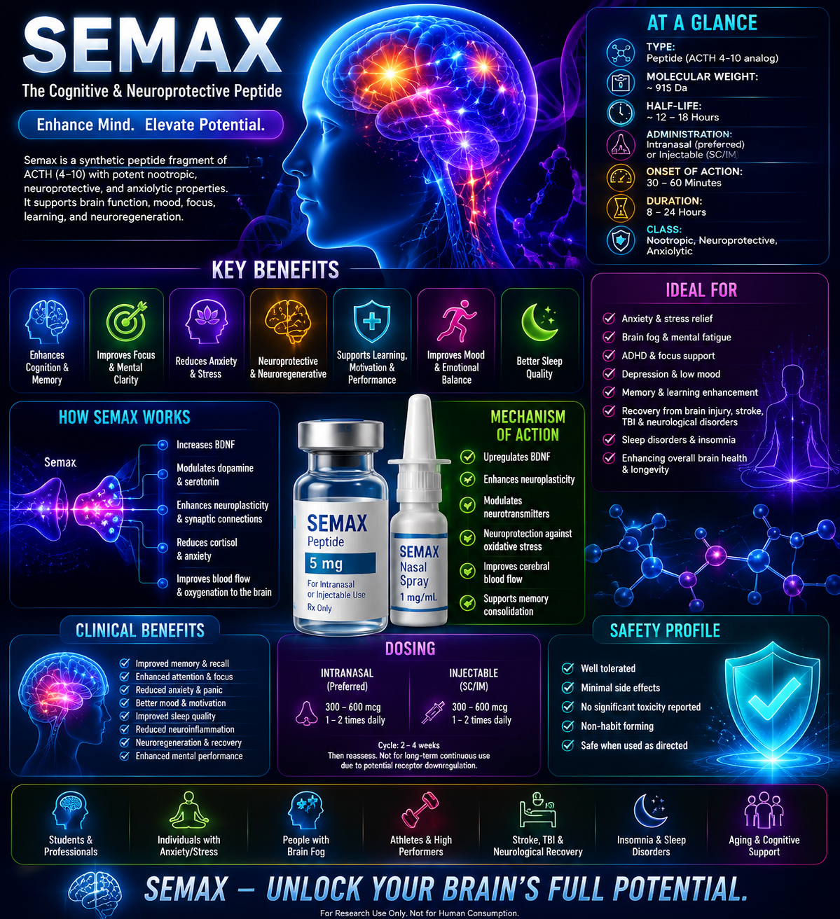 SEMAX