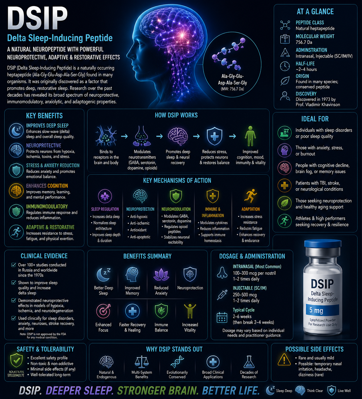 DSIP DSIP