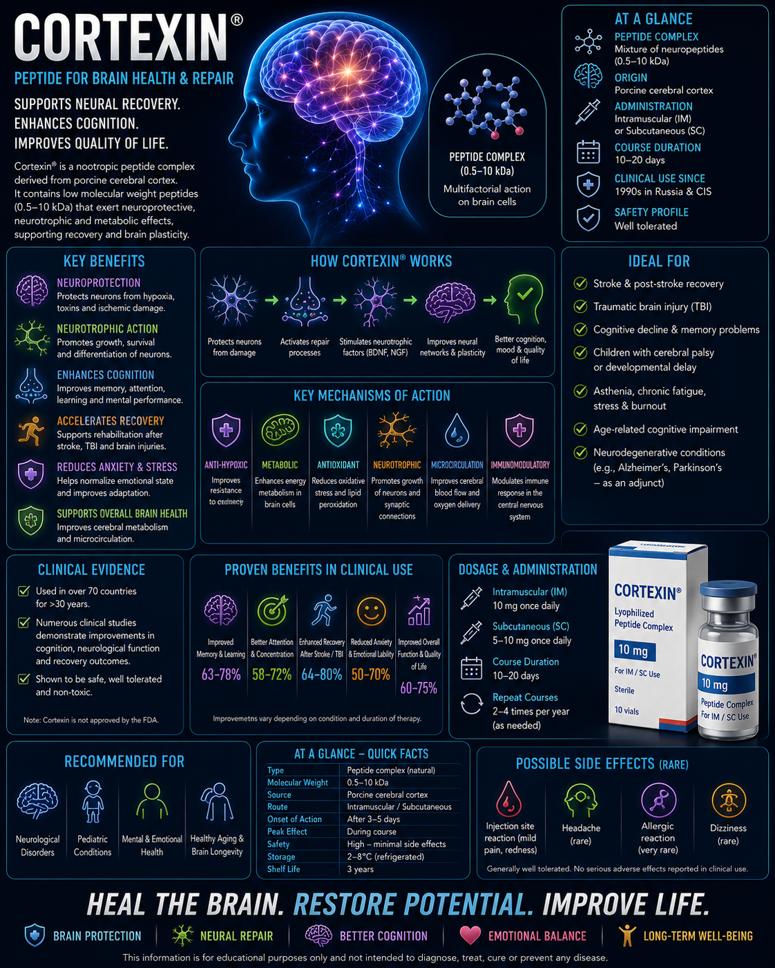 CORTEXIN CORTEXIN