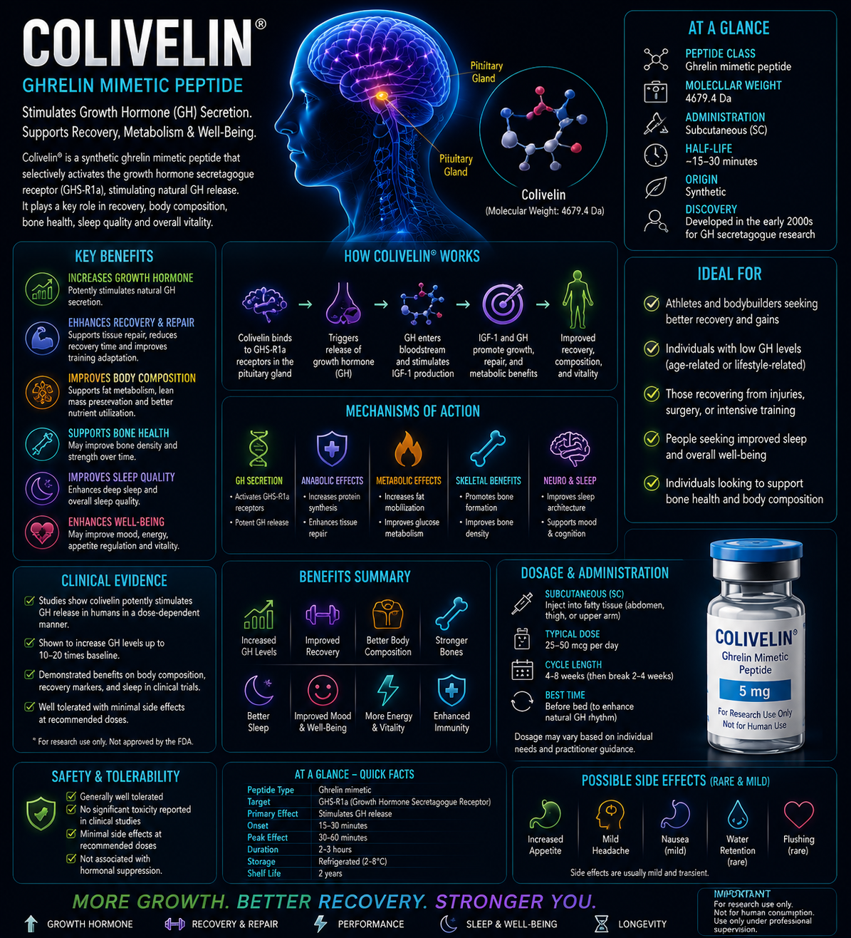 COLIVELIN