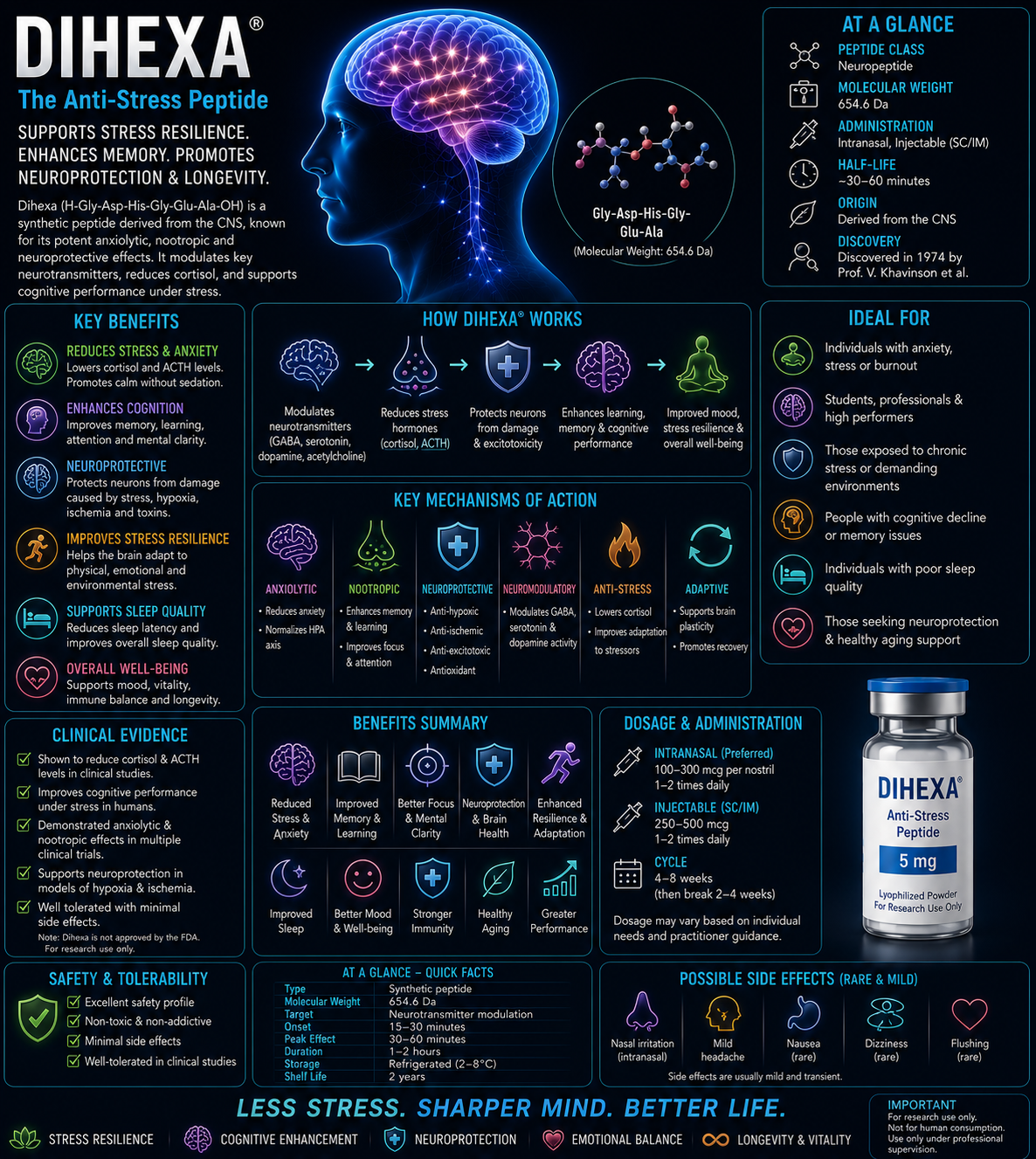 DIHEXA