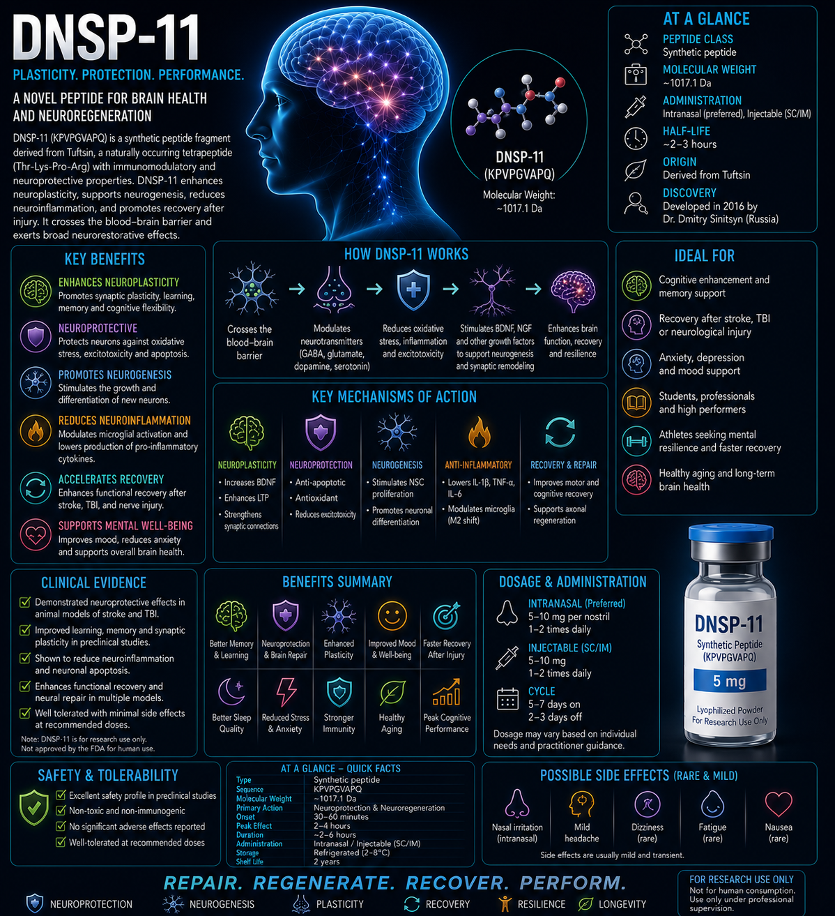 DNSP-11