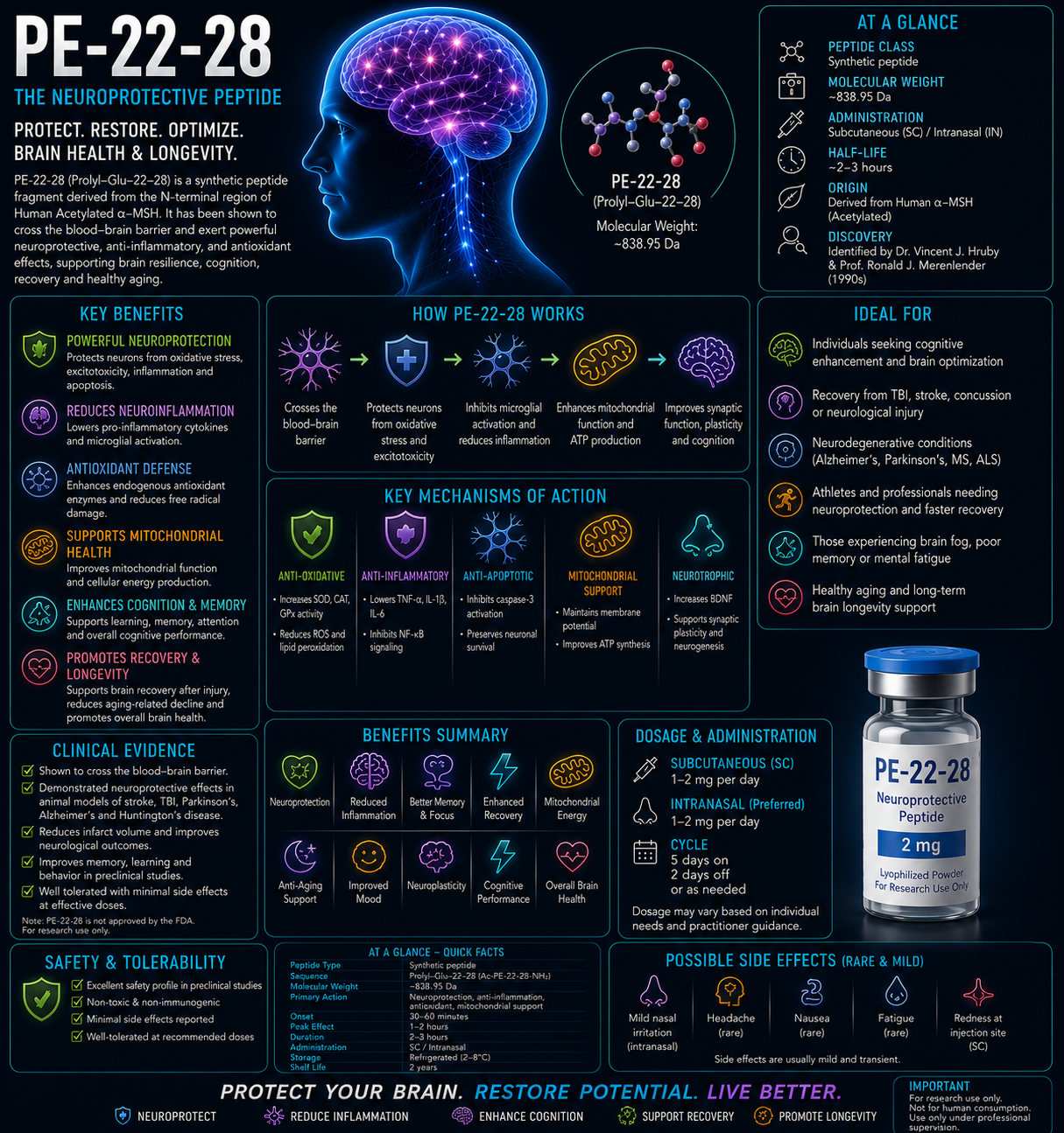 PE 22-28