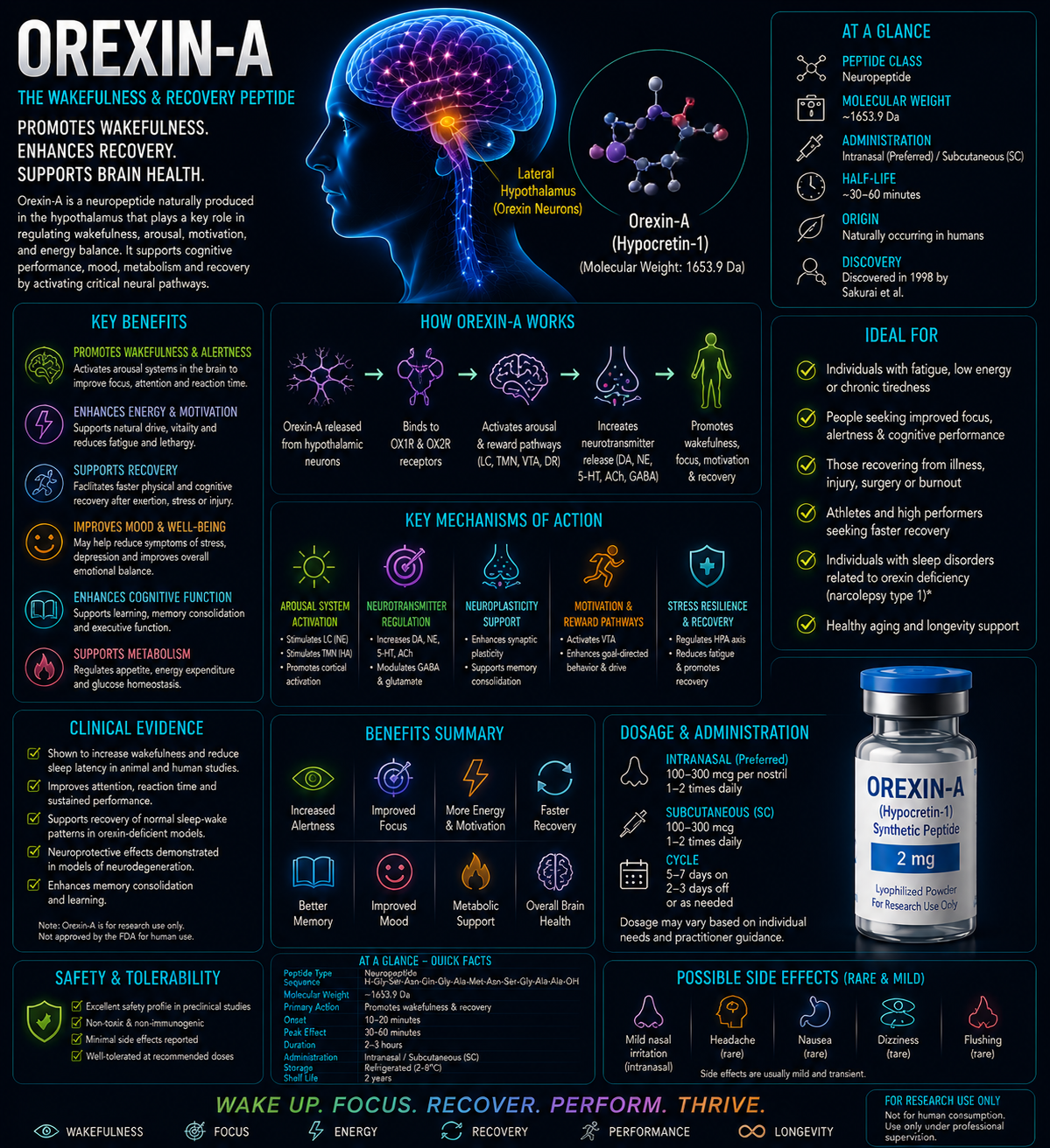 OREXIN-A