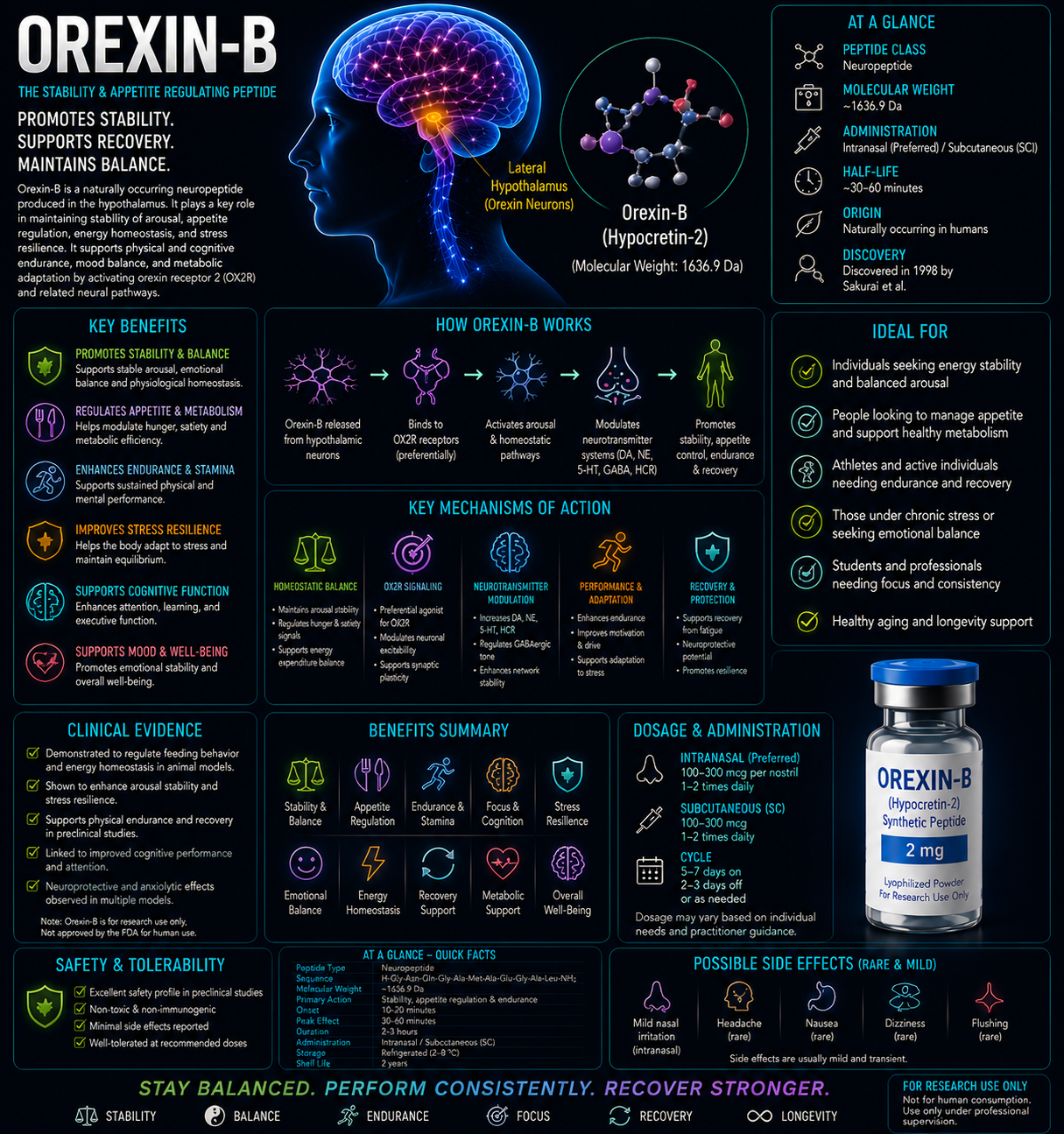 OREXIN-B
