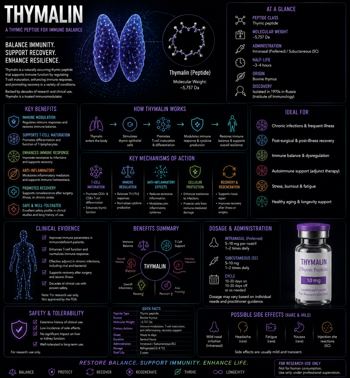 THYMALIN