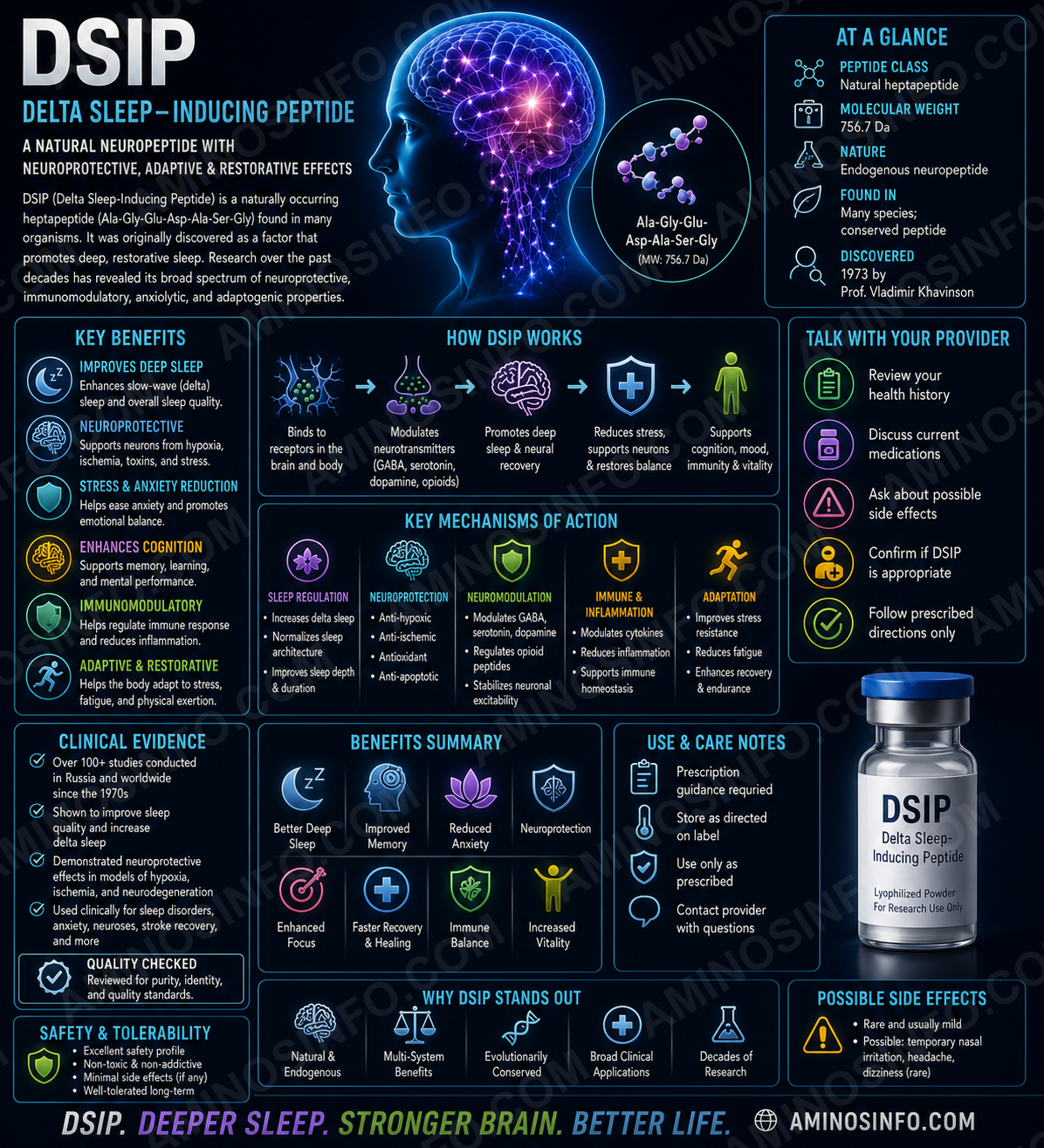 DSIP